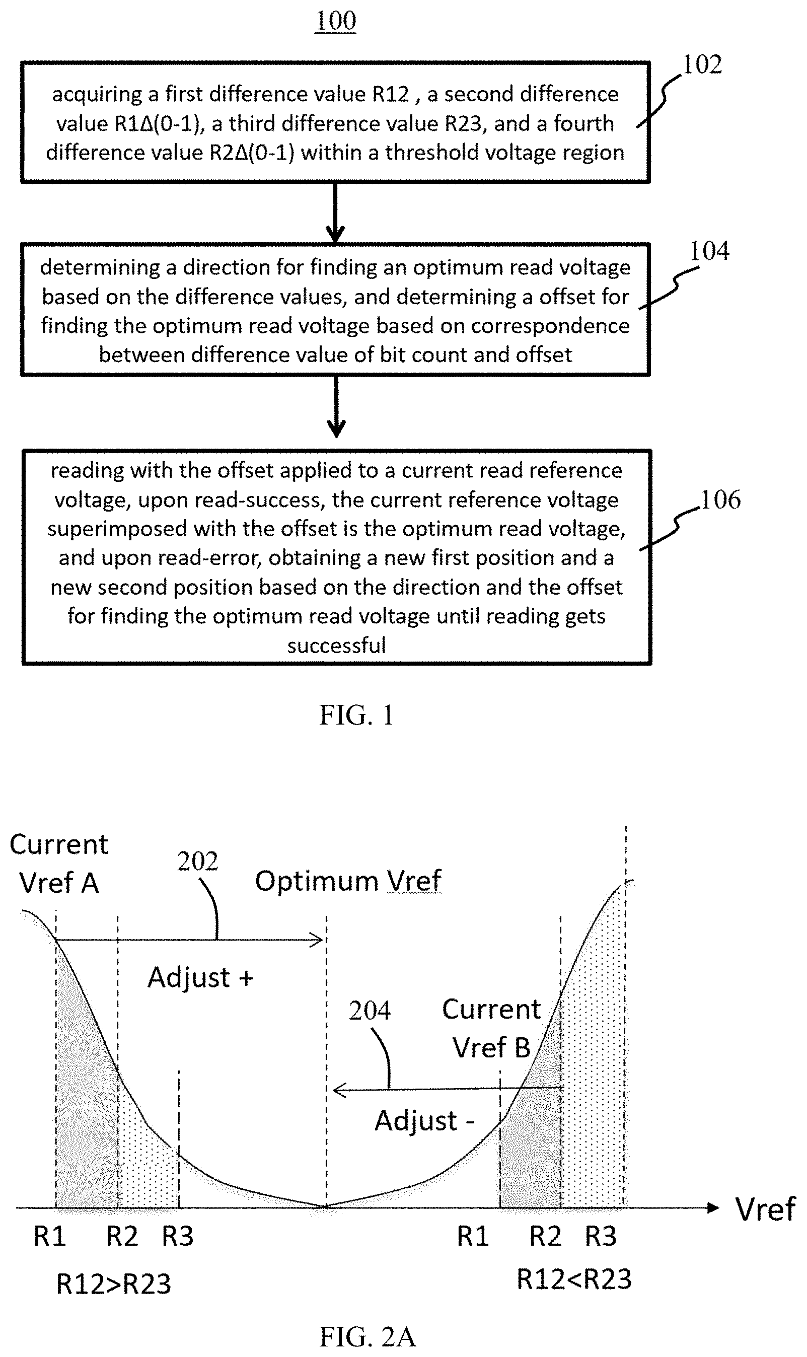 Patent US11776635 — Method for finding optimum read voltage and flash memory system — Figure 1