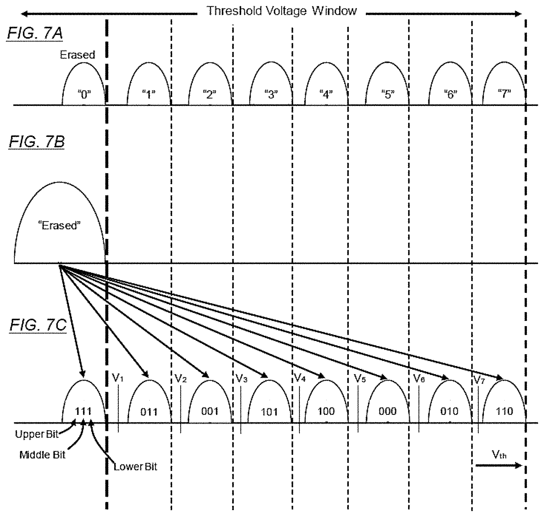 Patent US11776640 Figure 7 – Data conversion with data path circuits for use in double sense amp architecture with fractional bit assignment in non-volatile memory structures
