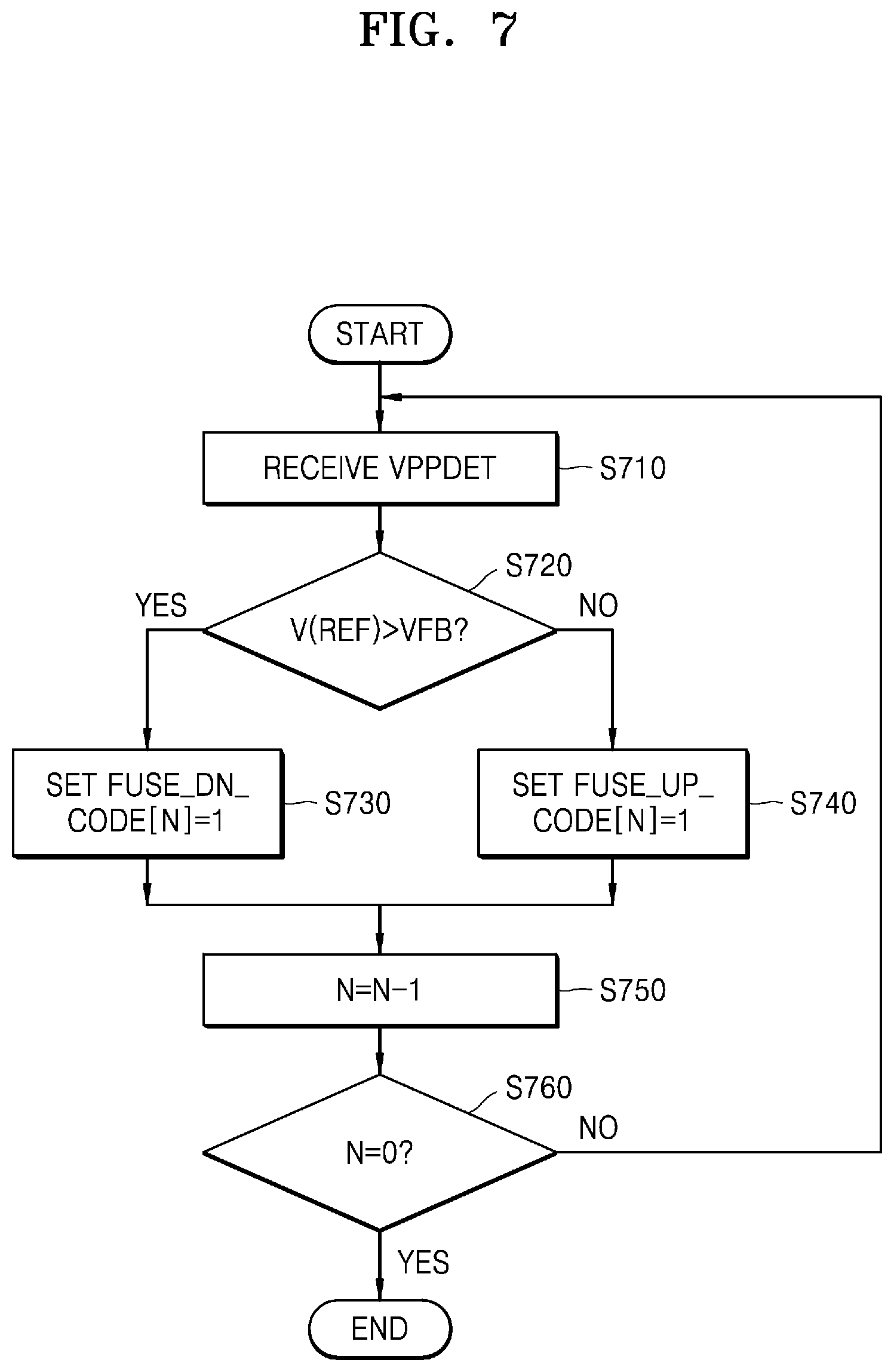 Patent US11776644 Figure 7 – Voltage trimming circuit