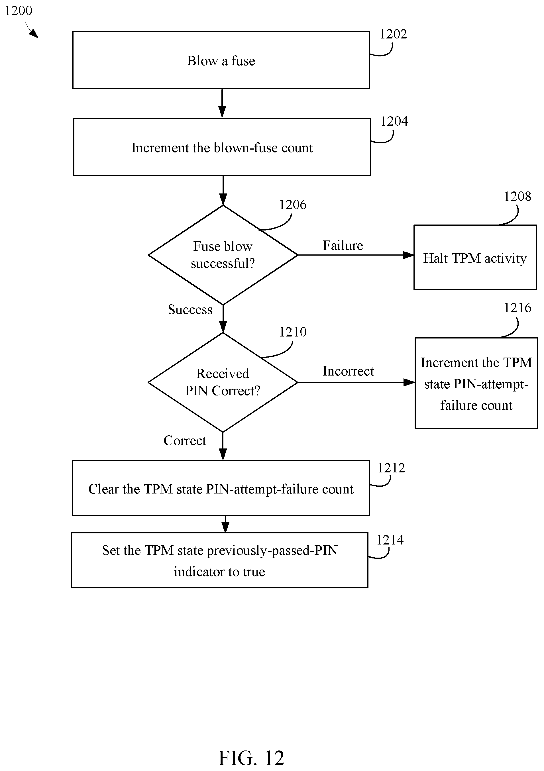 Patent US11776646 Figure 11 – Fuse based replay protection with dynamic fuse usage and countermeasures for fuse voltage cut attacks