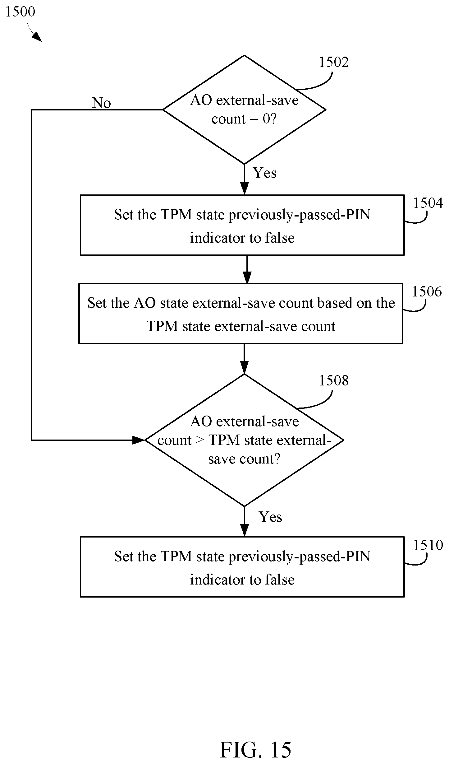 Patent US11776646 Figure 13 – Fuse based replay protection with dynamic fuse usage and countermeasures for fuse voltage cut attacks