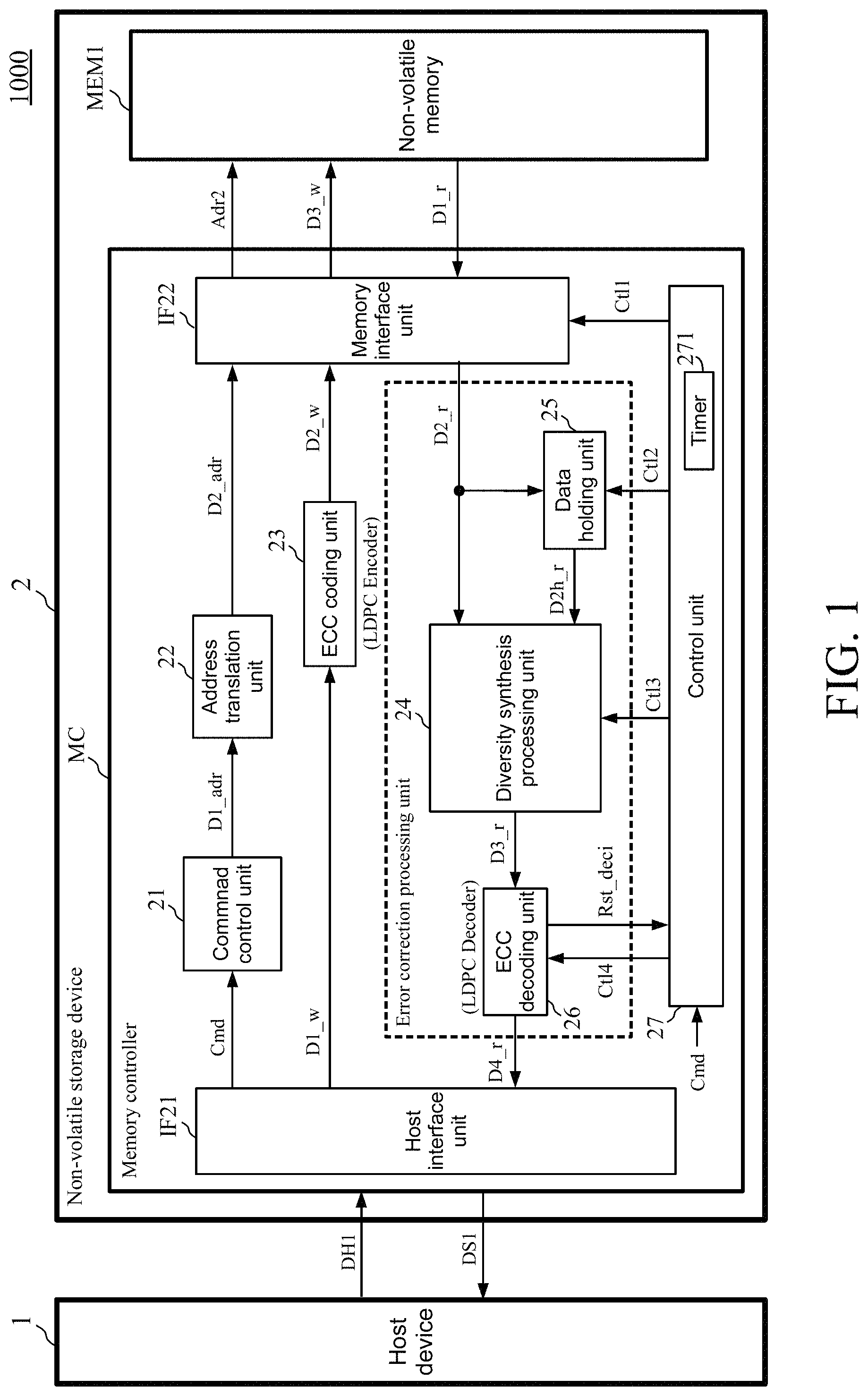 Patent US11776652 — Non-volatile storage device, data readout method, and non-transitory computer readable storage medium — Figure 1