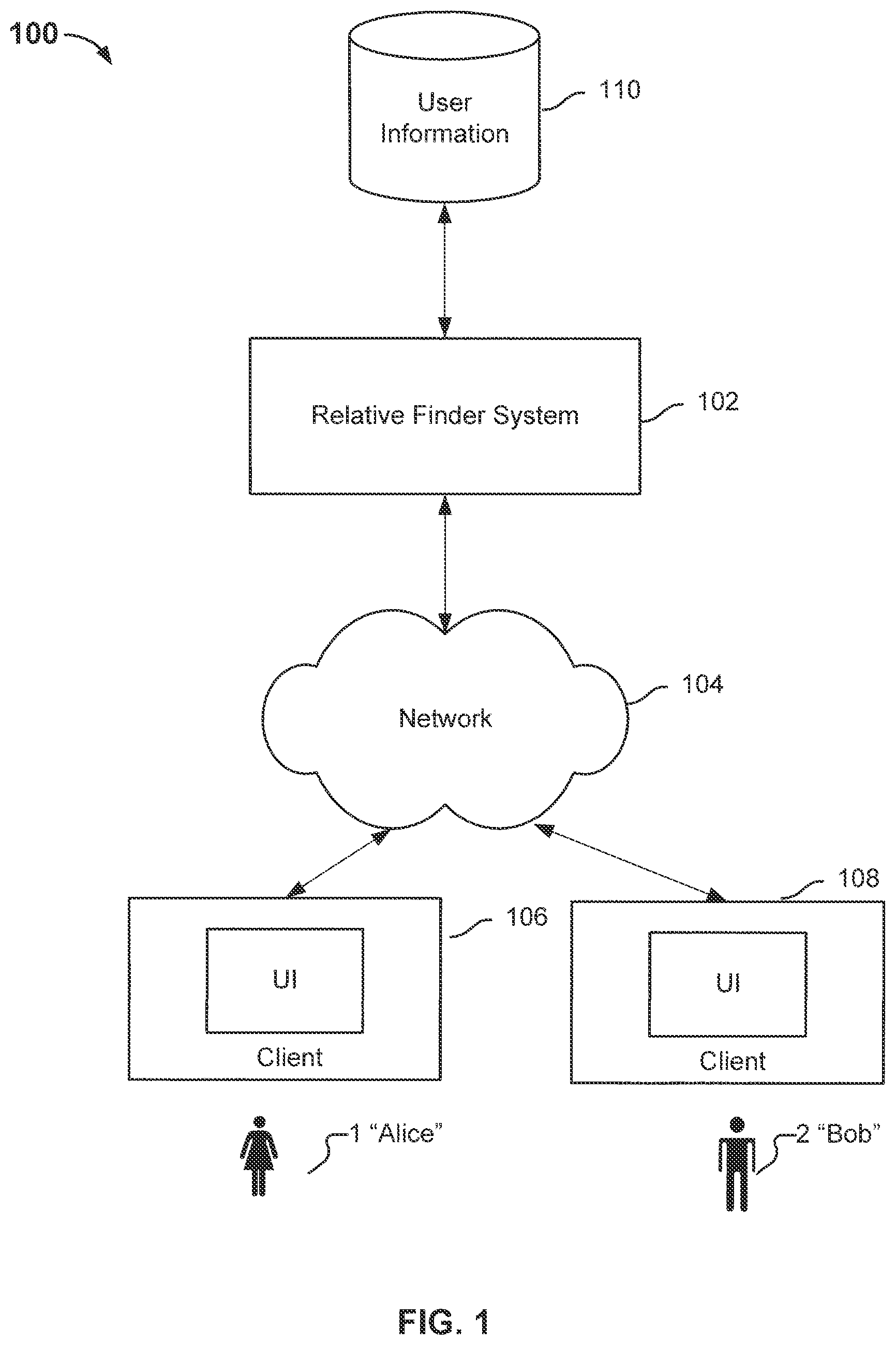 Patent US11776662 Figure 1 – Finding relatives in a database