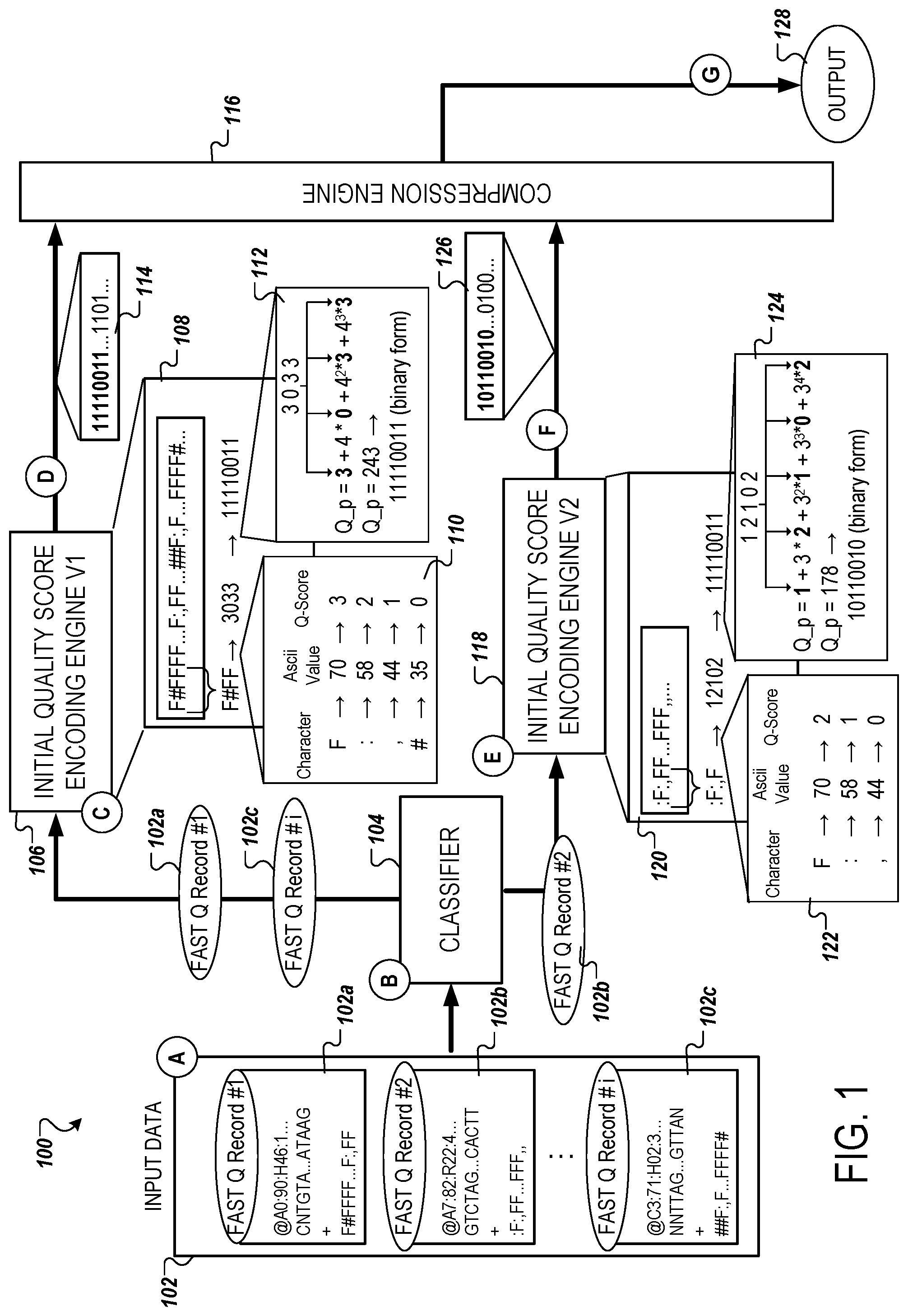Patent US11776663 — Quality score compression — Figure 1