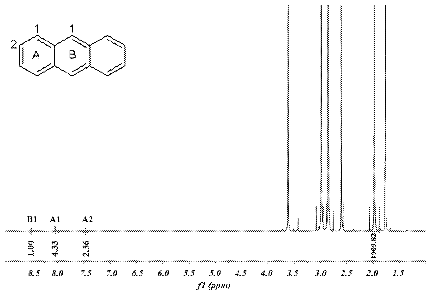 Patent US11776665 Figure 1 – Method for determining the average deuterium substitution rate