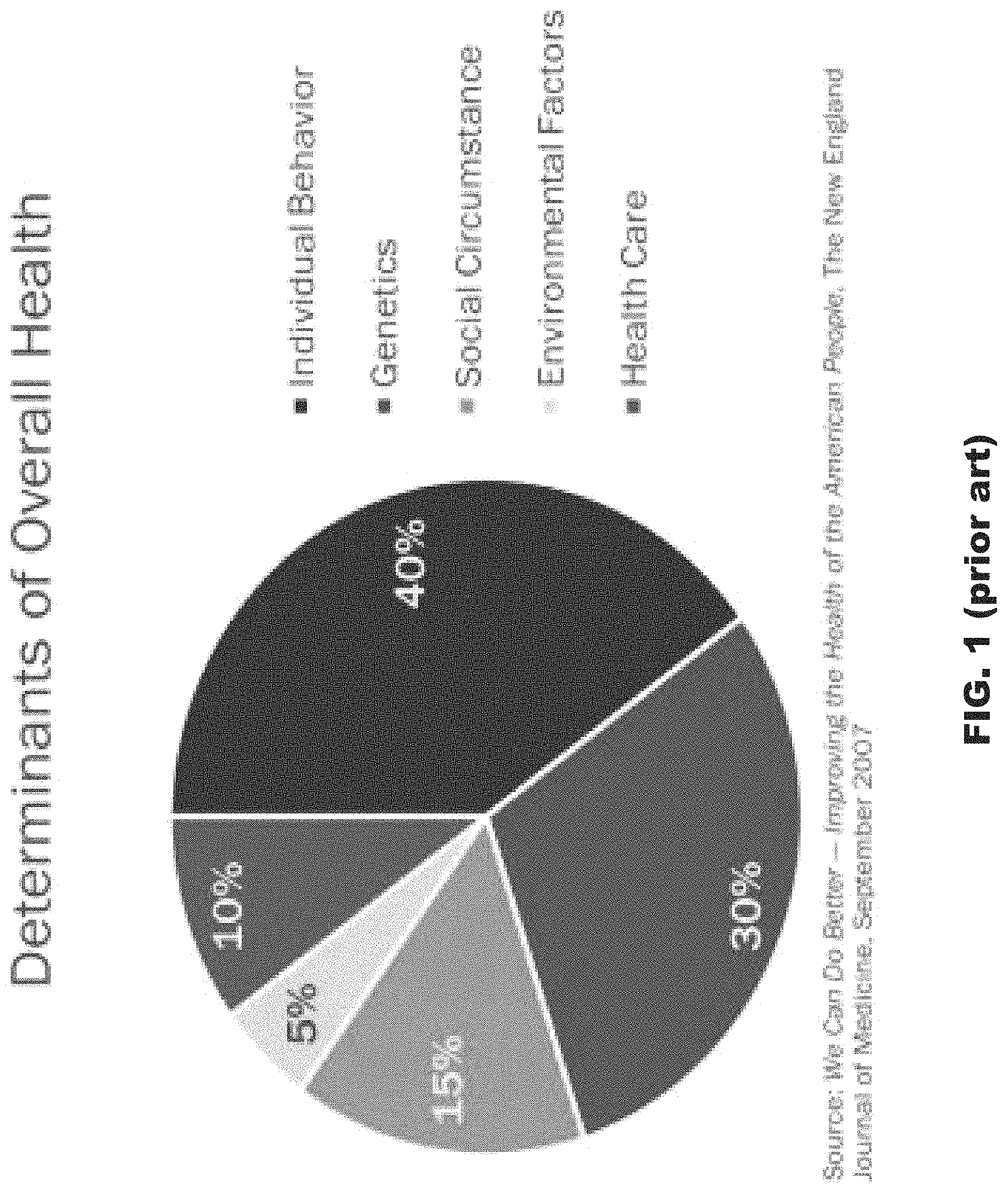 Patent US11776668 Figure 1 – Capturing person-specific self-reported subjective experiences as behavioral predictors