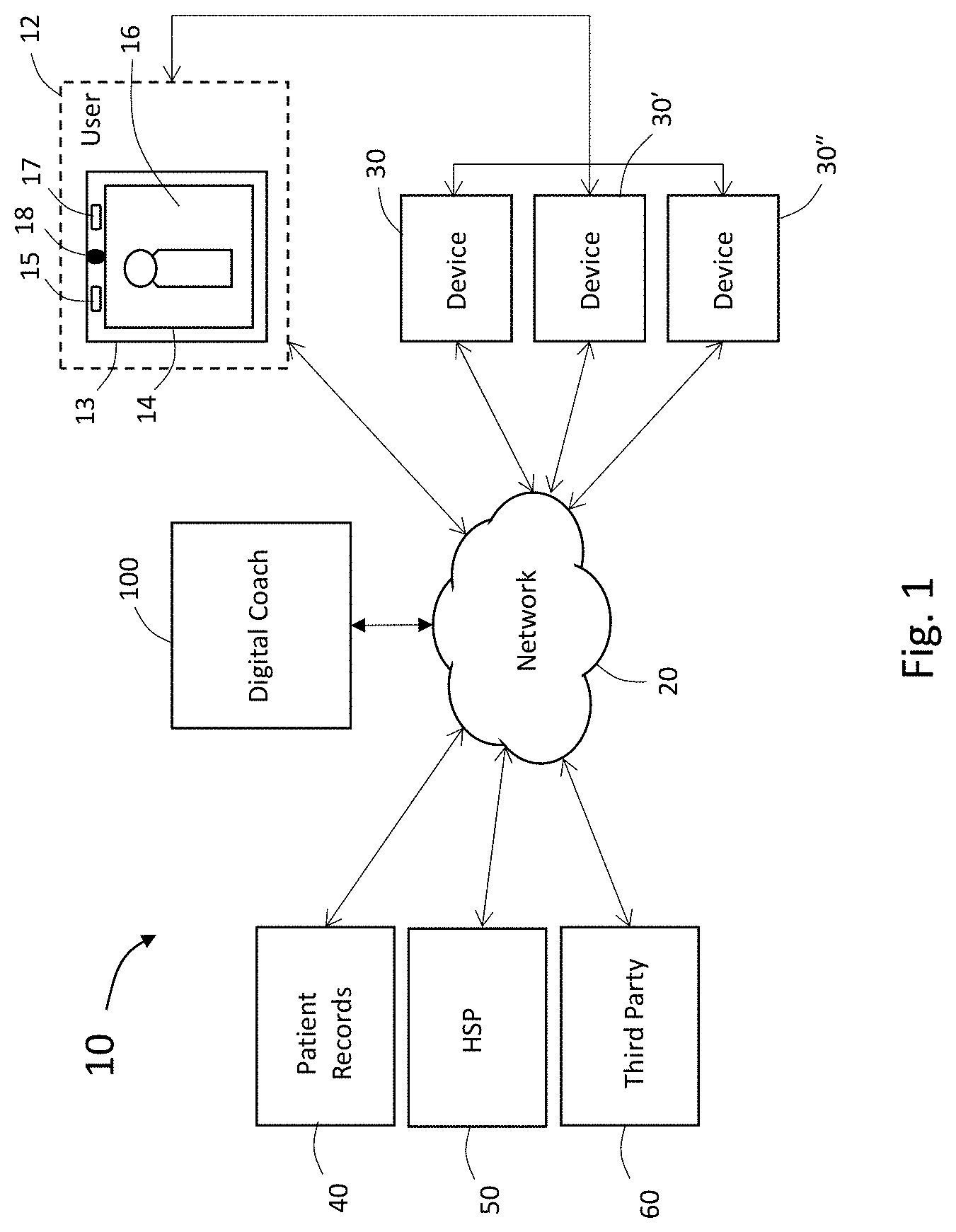 Patent US11776669 Figure 1 – System and method for synthetic interaction with user and devices