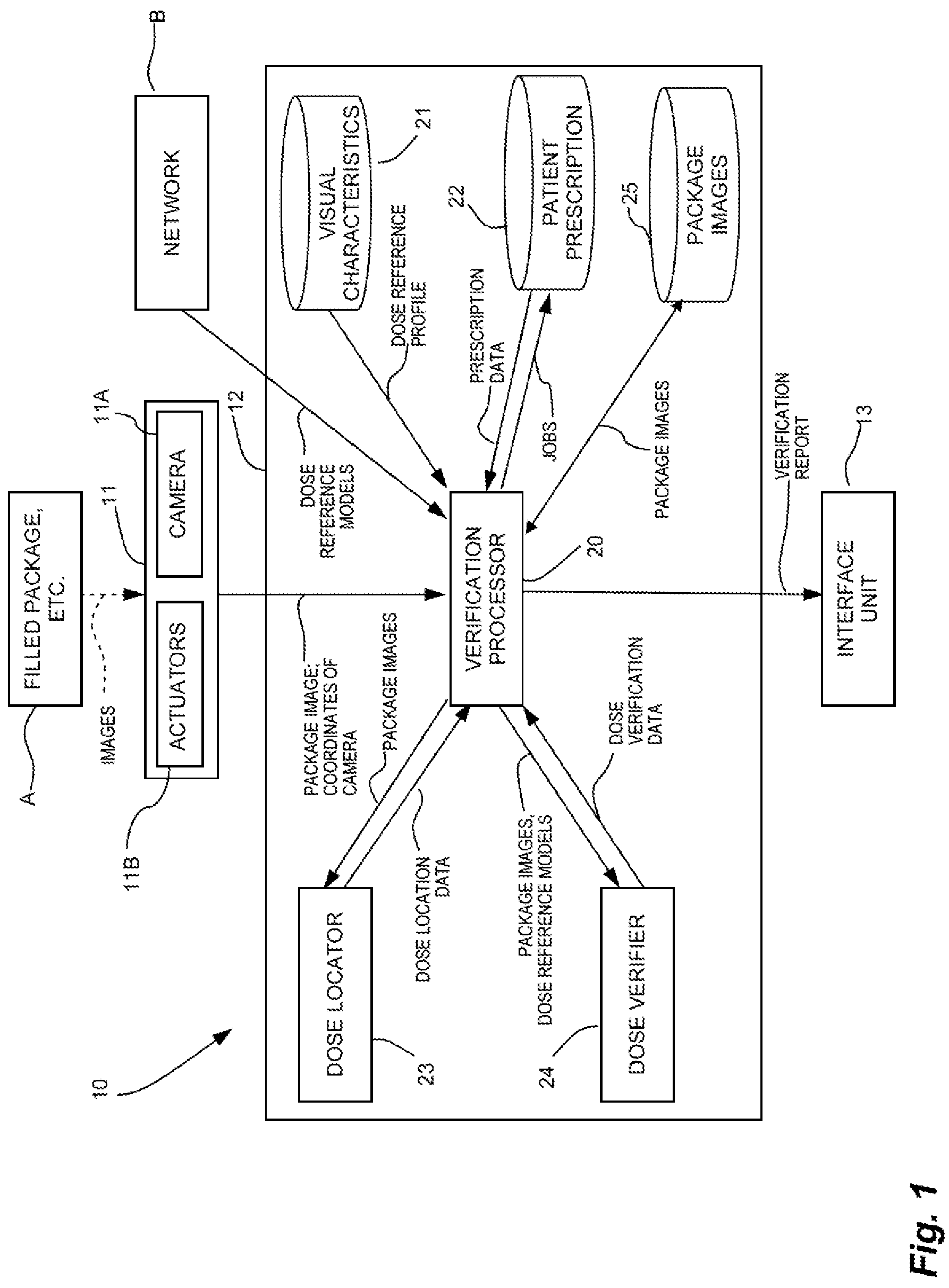 Patent US11776674 Figure 1 – Verification system for prescription packaging and method
