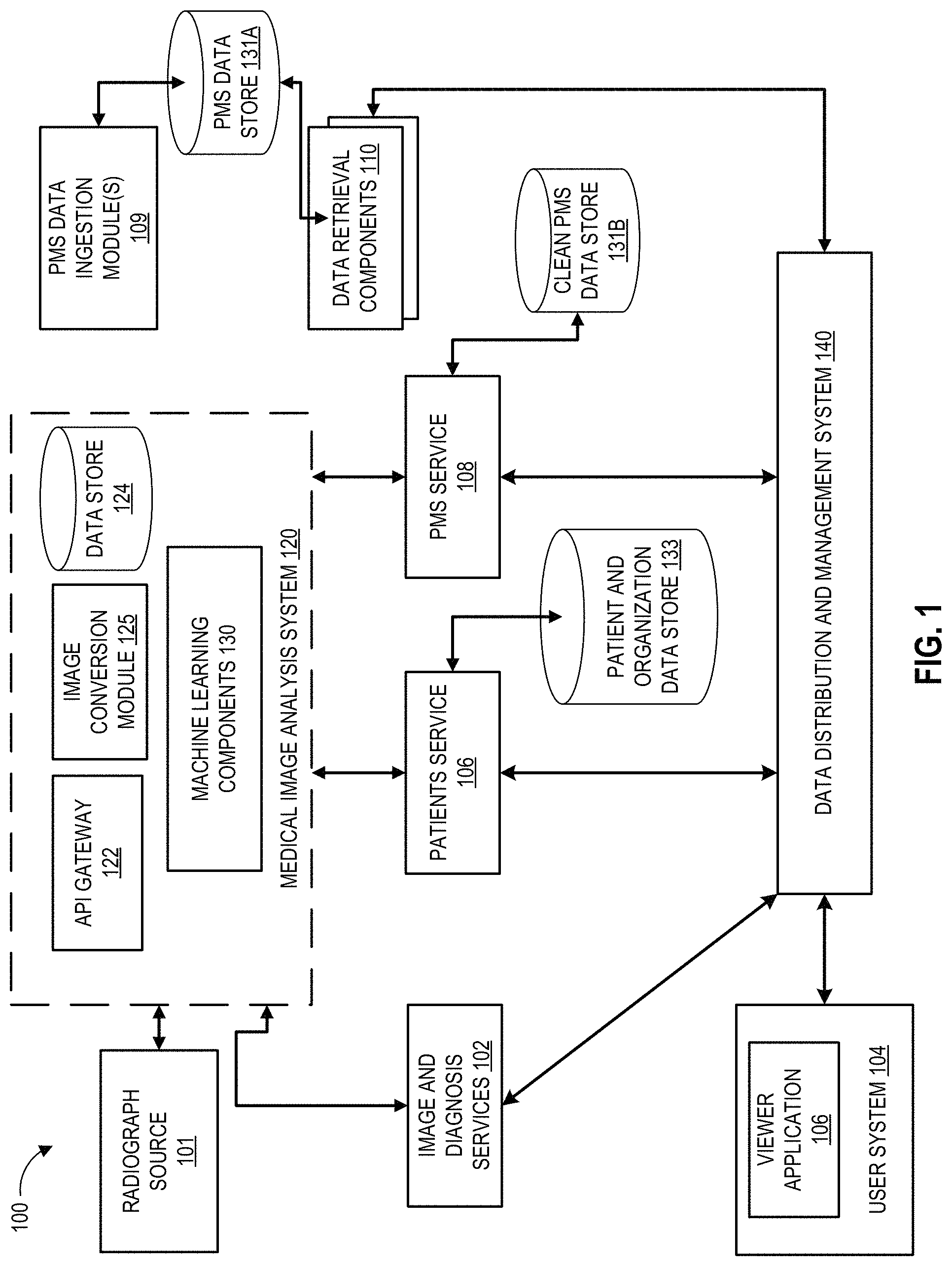Patent US11776677 — Computer vision-based analysis of provider data — Figure 1