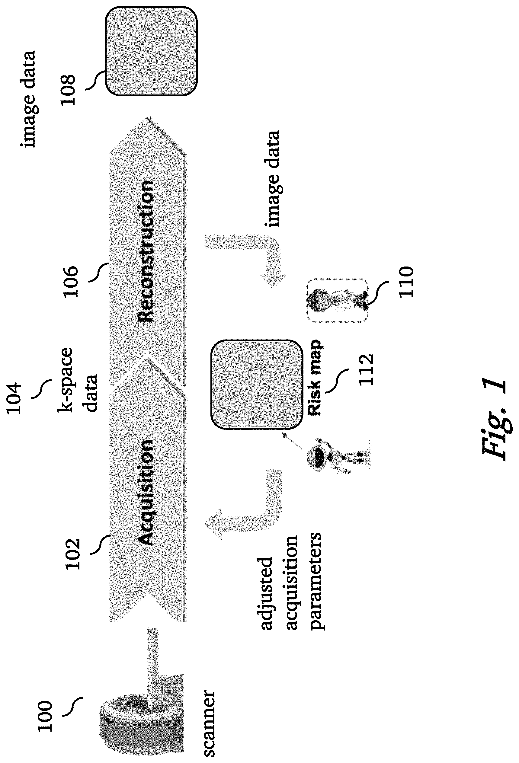 Patent US11776679 — Methods for risk map prediction in AI-based MRI reconstruction — Figure 1