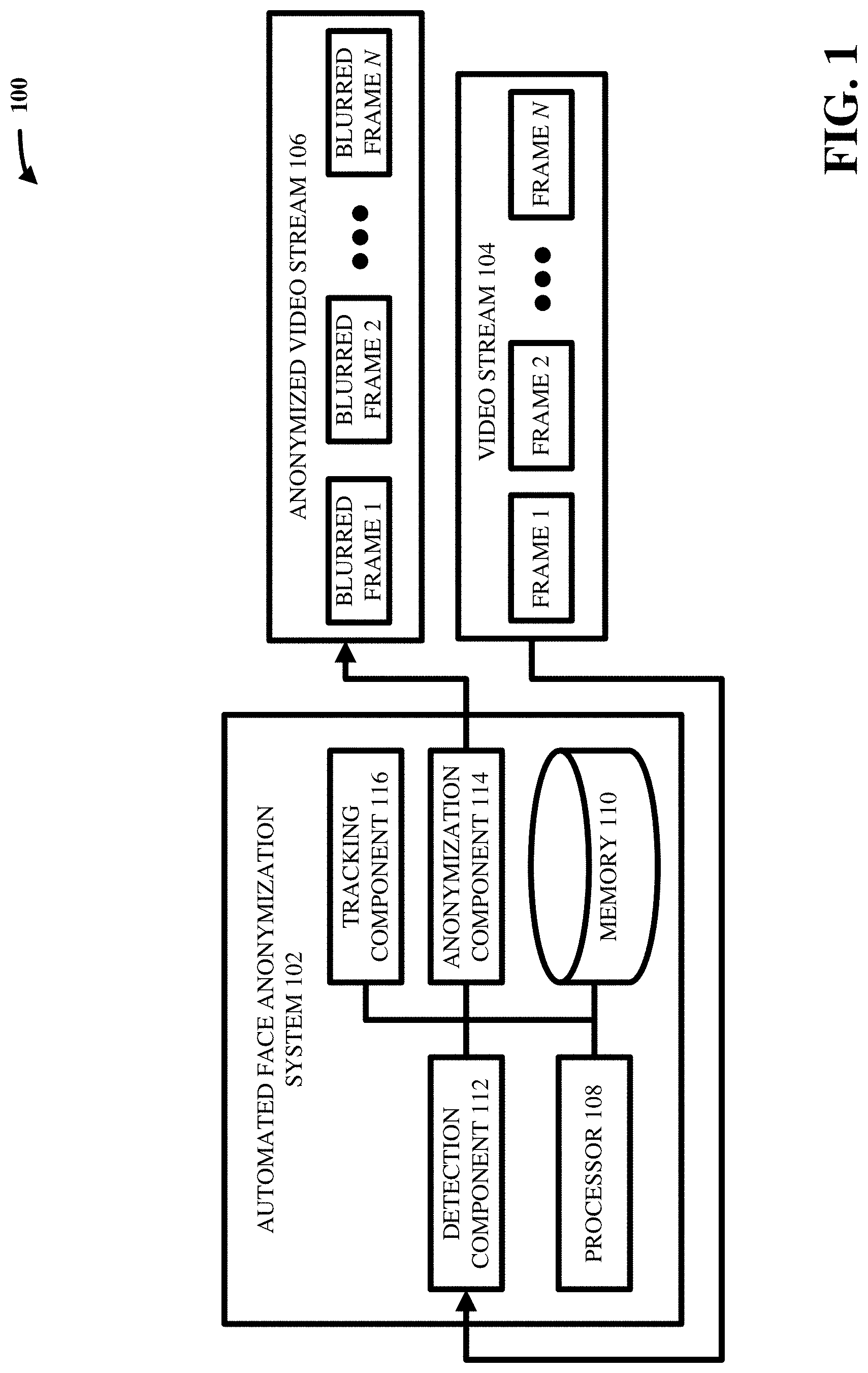 Patent US11776680 — Method and system for real-time and offline de-identification of facial regions from regular and occluded color video streams obtained during diagnostic medical procedures — Figure 1