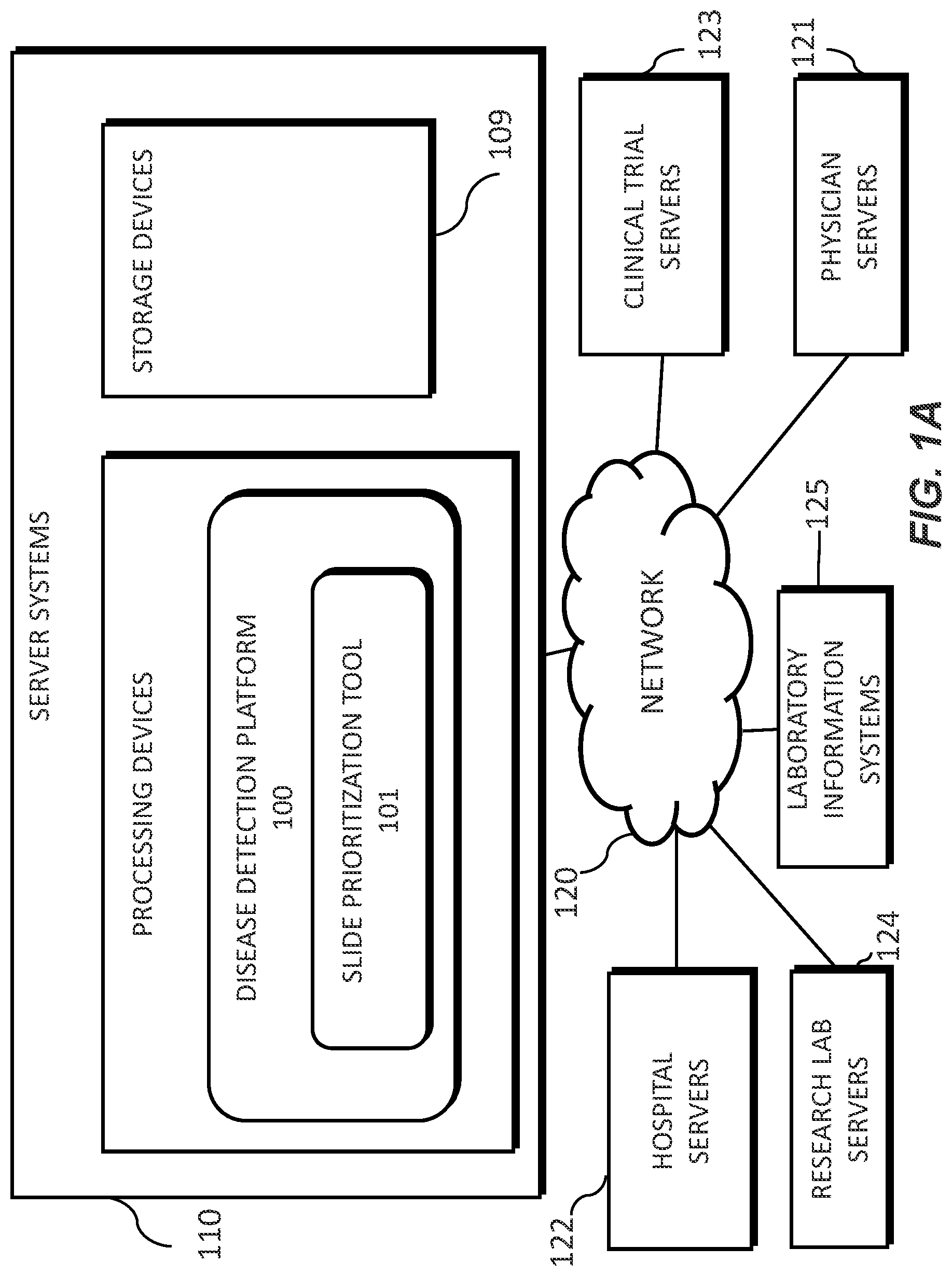 Patent US11776681 — Systems and methods for processing electronic images — Figure 1