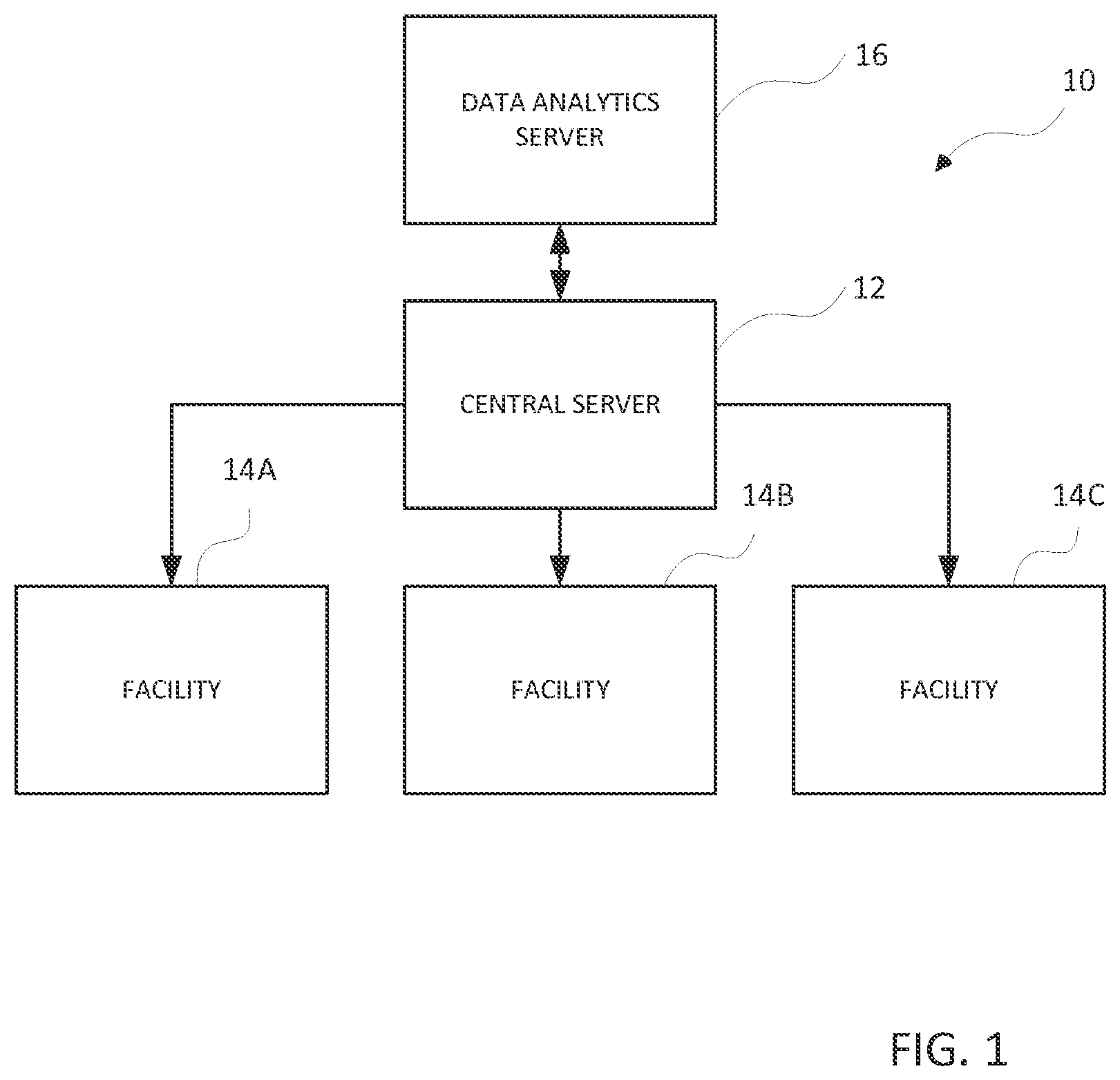 Patent US11776682 — Dose preparation data analytics — Figure 1