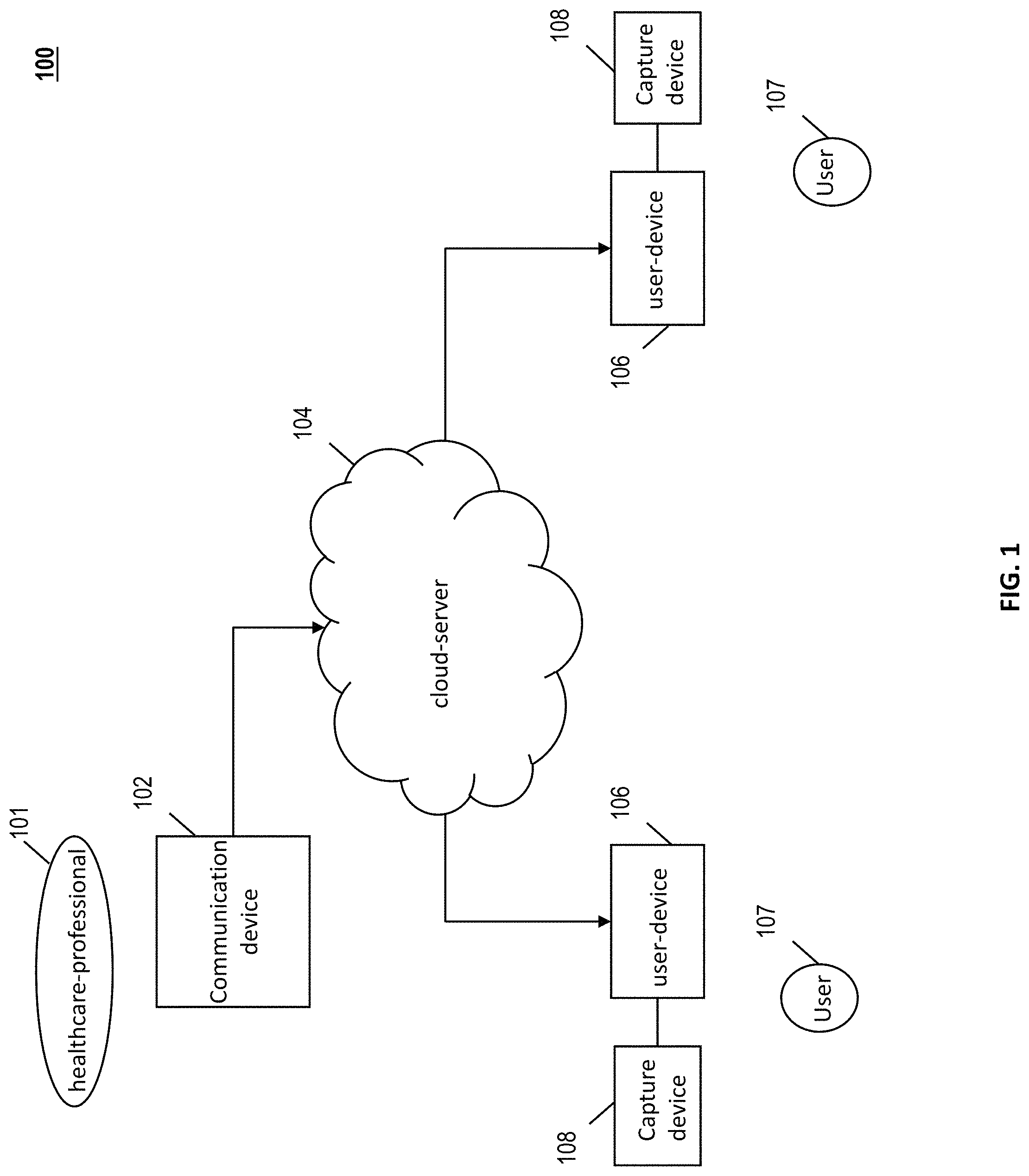 Patent US11776688 — Capturing user constructed map of bodily region of interest for remote telemedicine navigation — Figure 1