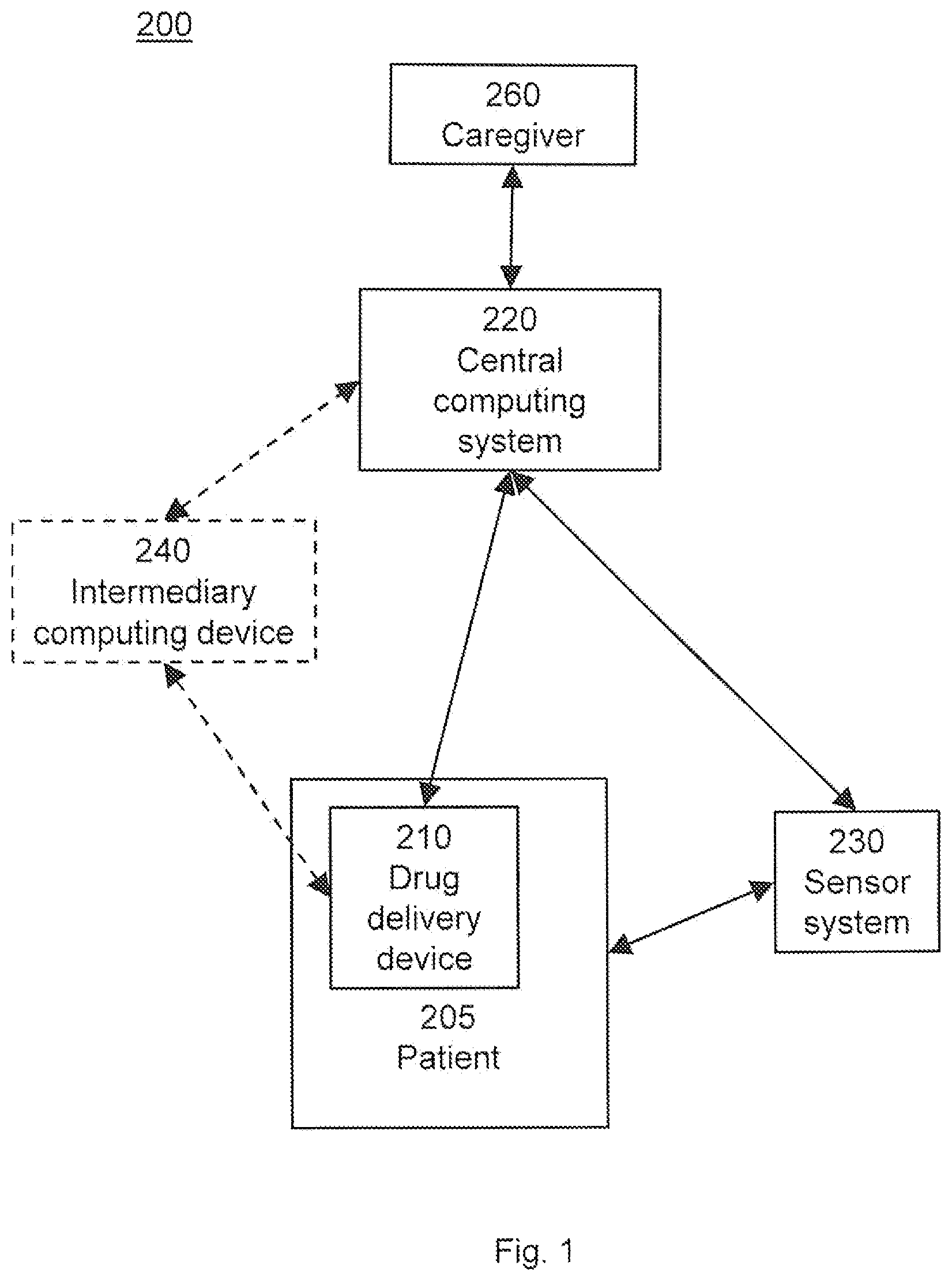 Patent US11776689 — Field update of an ambulatory infusion pump system — Figure 1