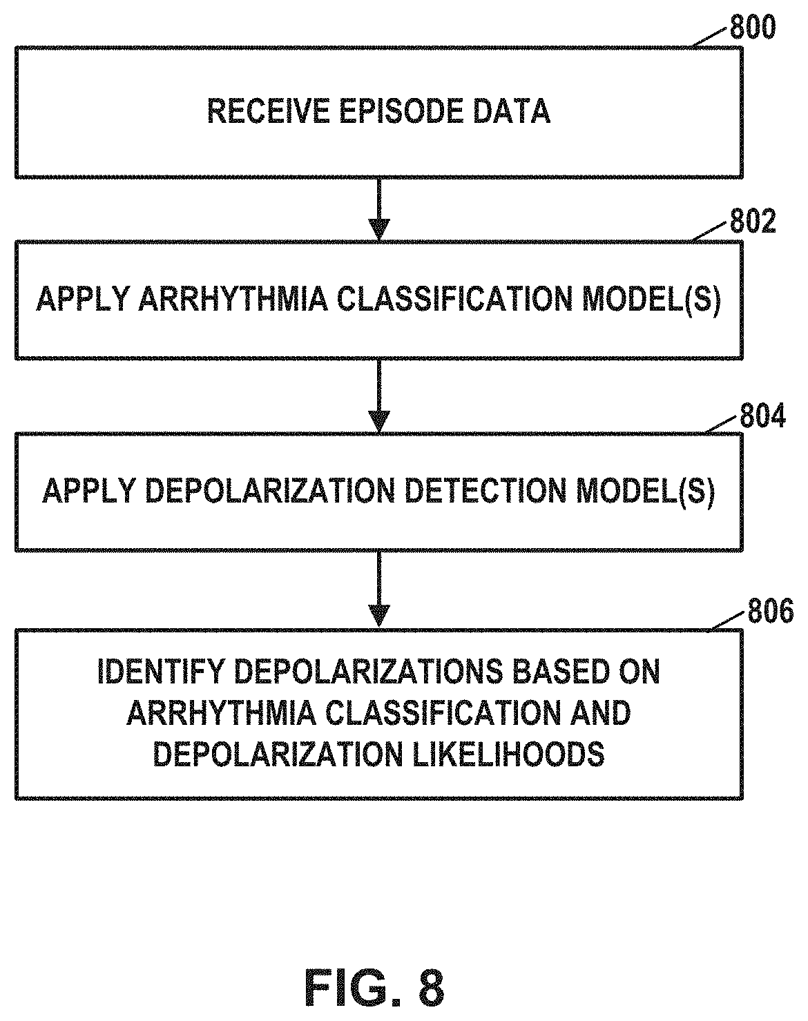 Patent US11776691 Figure 8 – Machine learning based depolarization identification and arrhythmia localization visualization
