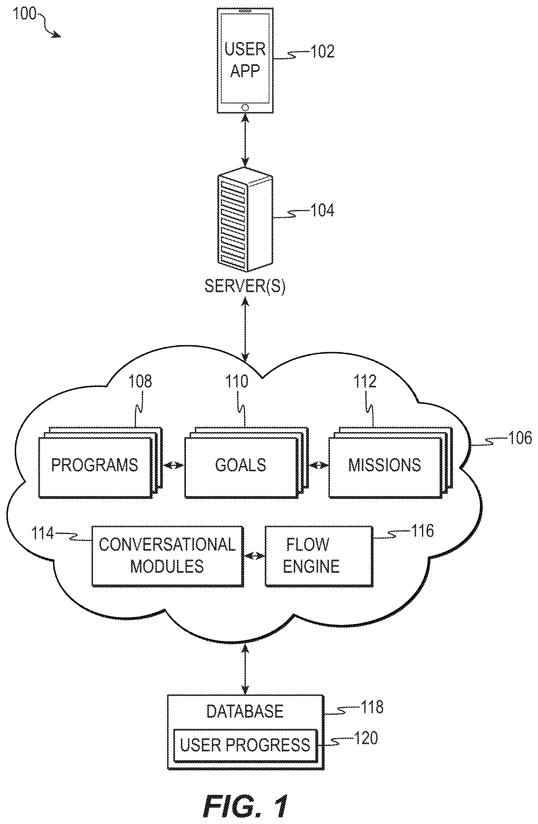 Patent US11776693 — Conversational services for artificial intelligence health support — Figure 1