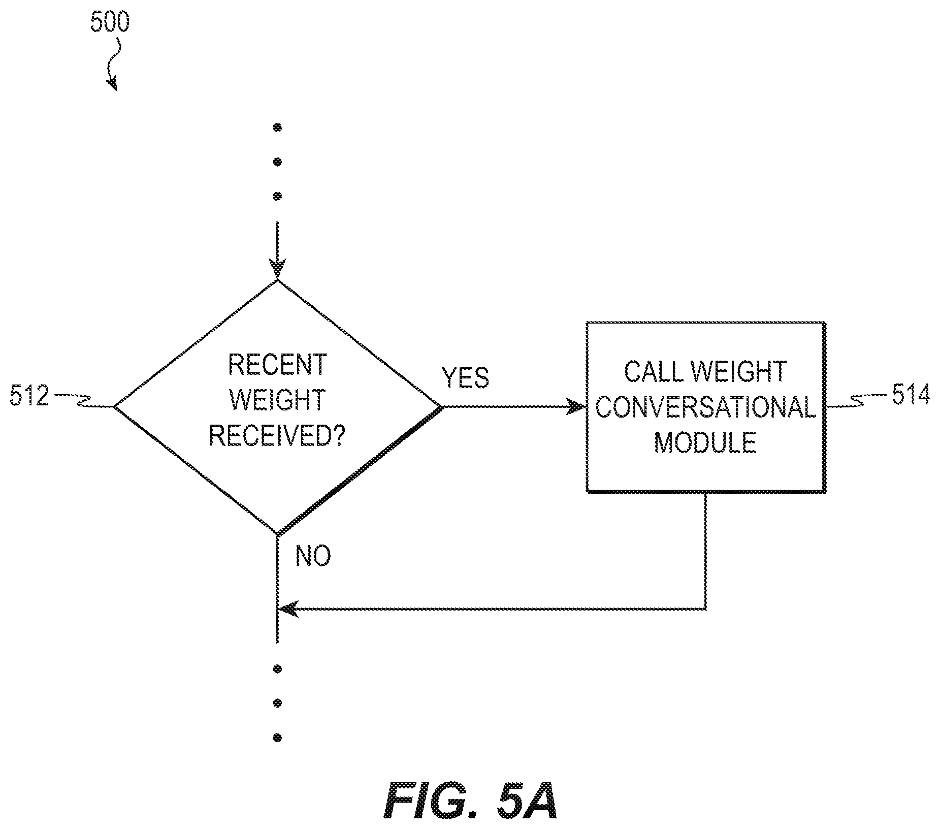 Patent US11776693 Figure 6 – Conversational services for artificial intelligence health support