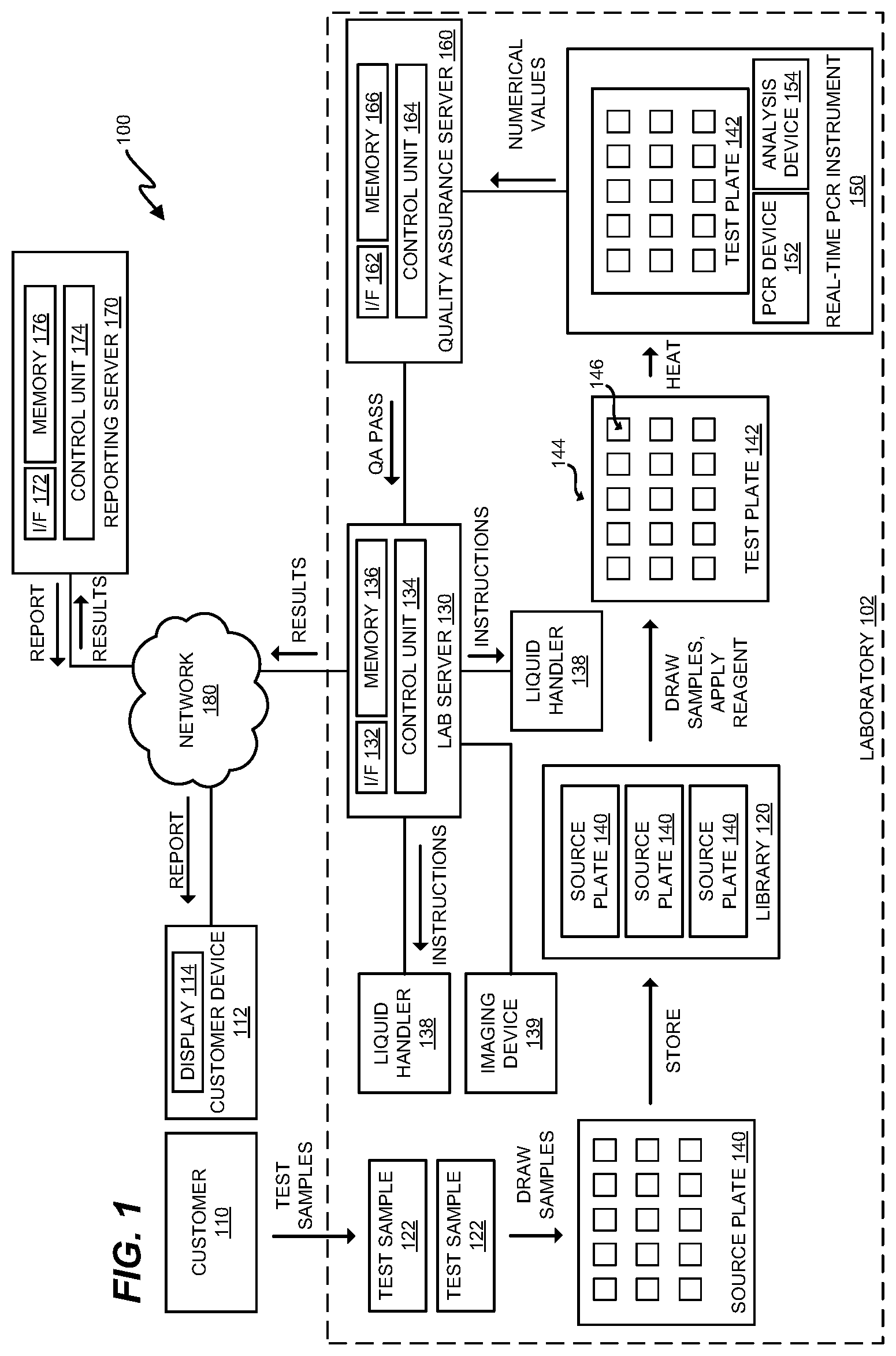 Patent US11776694 — Method and system for identifying potential contaminants in test plates — Figure 1