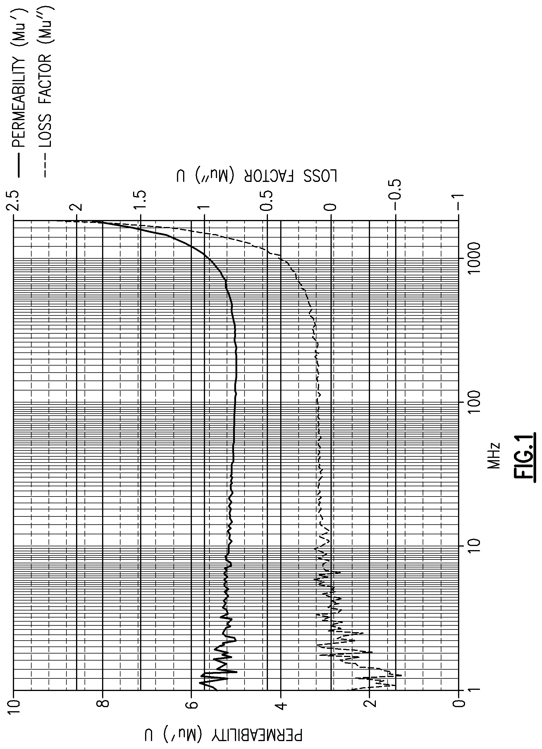 Patent US11776718 — Increased resonant frequency potassium-doped hexagonal ferrite — Figure 1