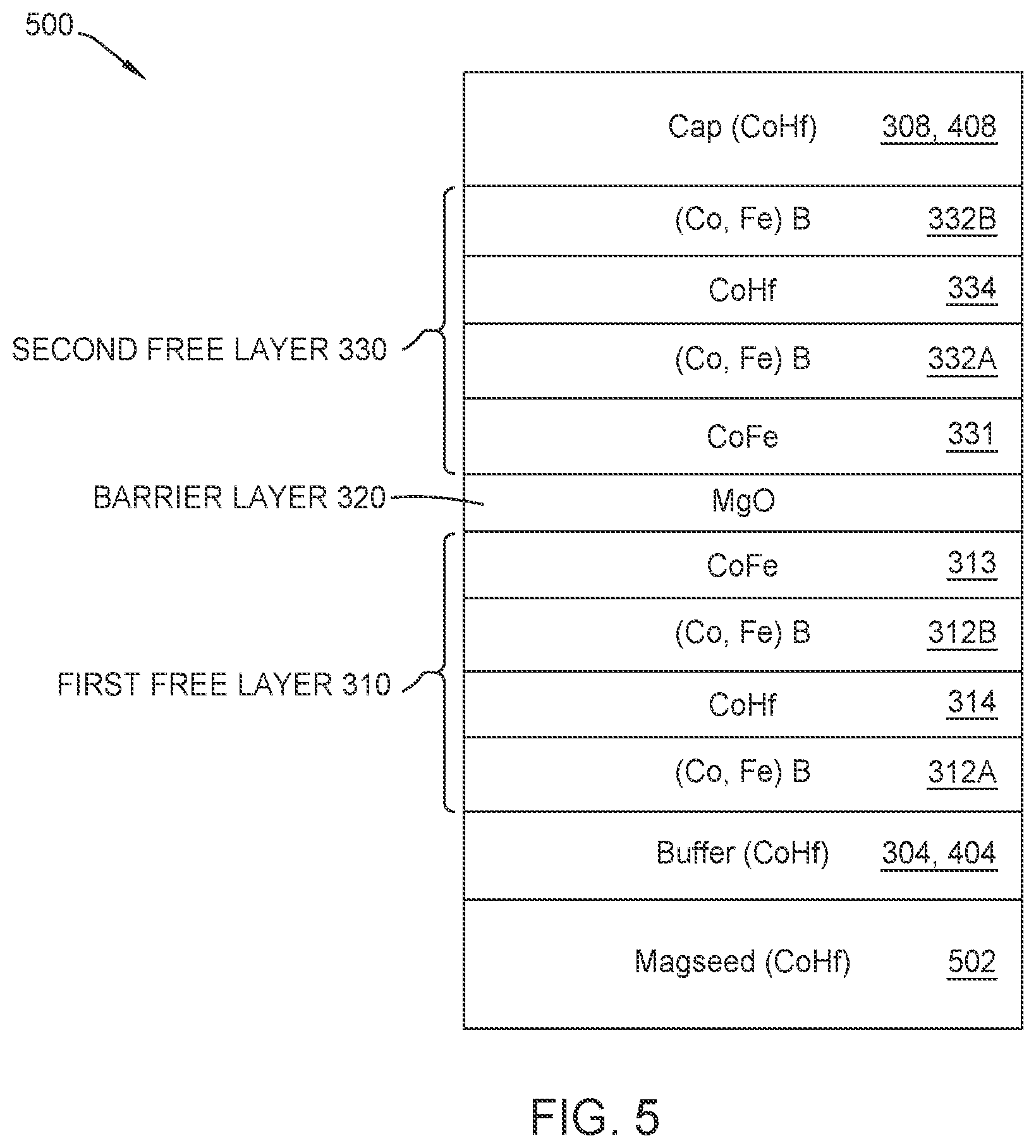 Patent US11776725 Figure 5 – Magnetic elements of amorphous based dual free layer structures and recording devices using such elements