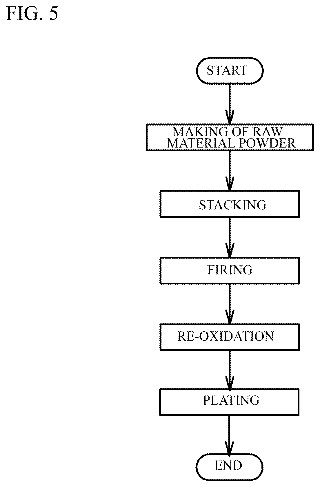 Patent US11776752 Figure 5 – Multilayer ceramic capacitor and dielectric material