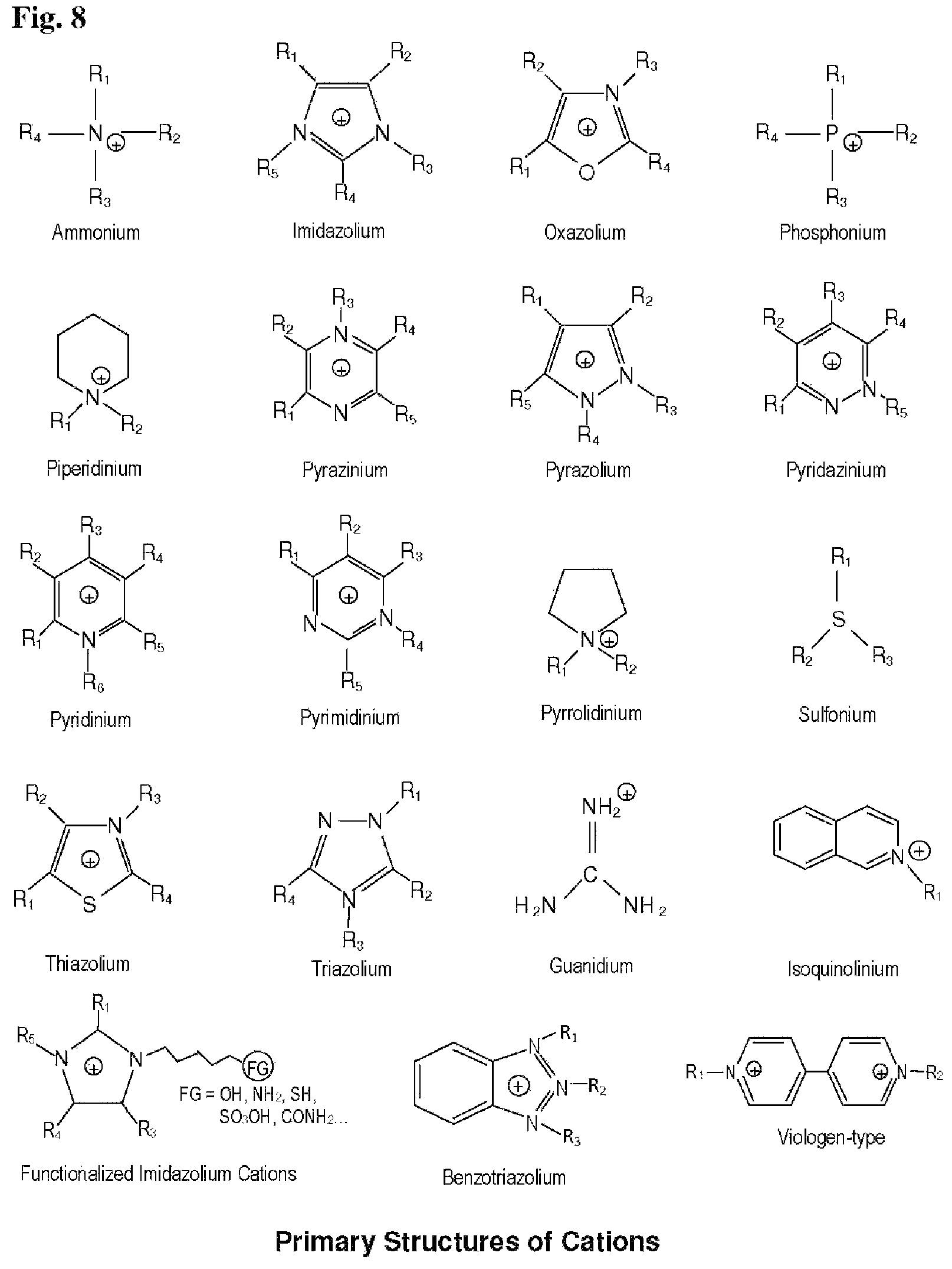 Patent US11776765 Figure 4 – Advanced electrolyte systems and their use in energy storage devices