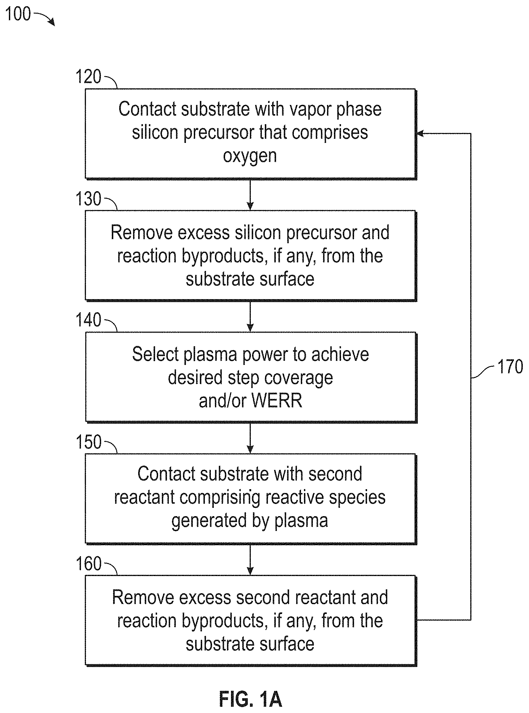 Patent US11776807 — Plasma enhanced deposition processes for controlled formation of oxygen containing thin films — Figure 1