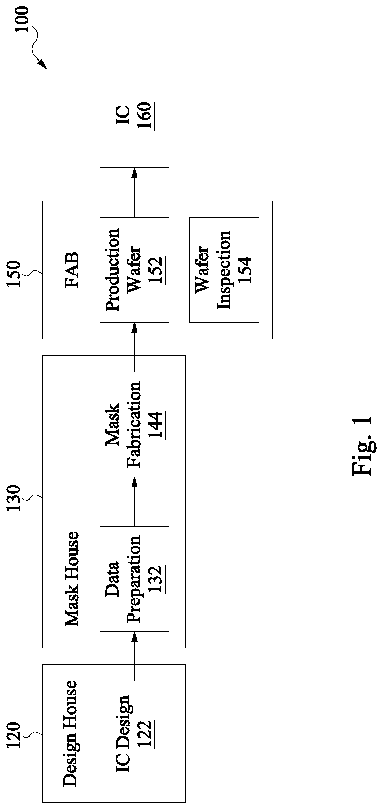 Patent US11776948 — Integrated circuit filler and method thereof — Figure 1