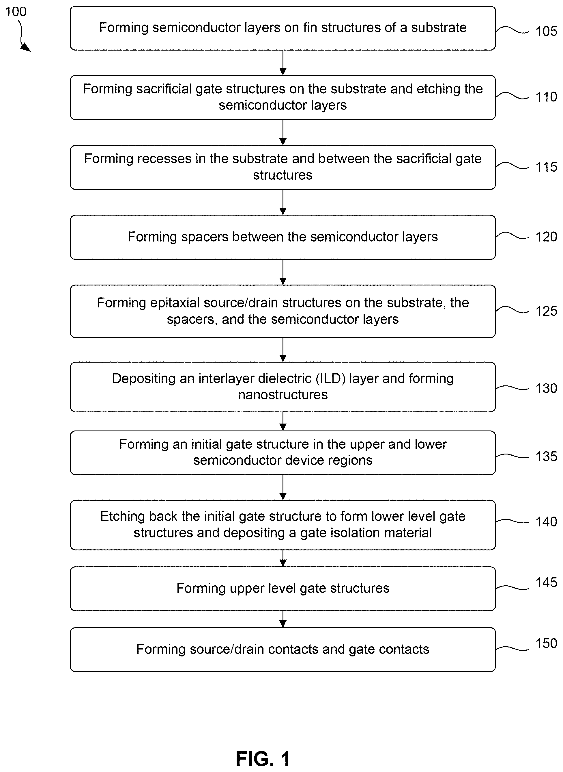 Patent US11776960 — Gate structures for stacked semiconductor devices — Figure 1