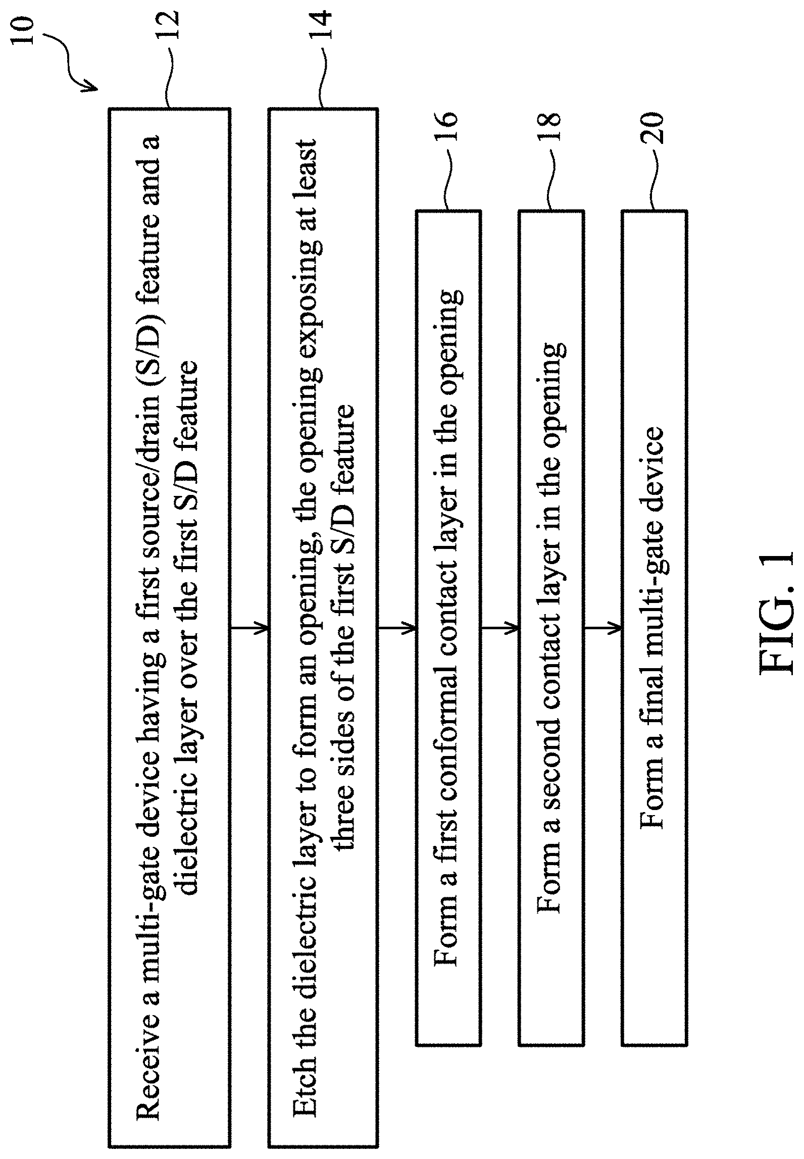 Patent US11777009 — Contacts for highly scaled transistors — Figure 1