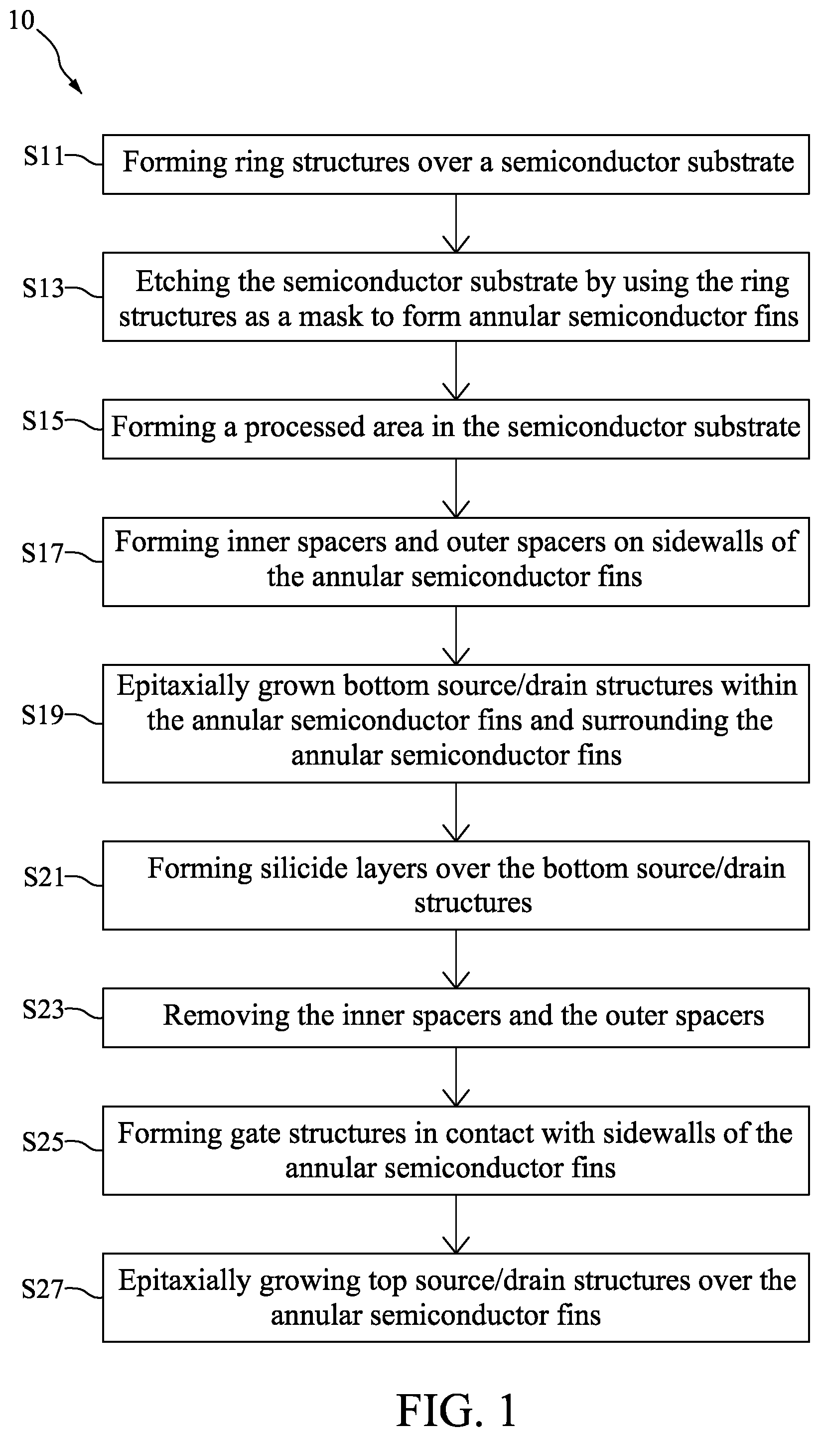 Patent US11777012 — Method for preparing semiconductor device with annular semiconductor fin — Figure 1