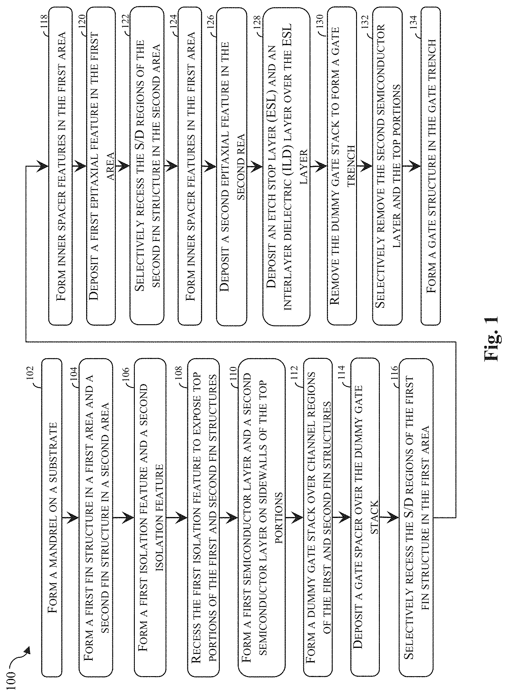Patent US11777033 Figure 1 – Transistors having vertical nanostructures