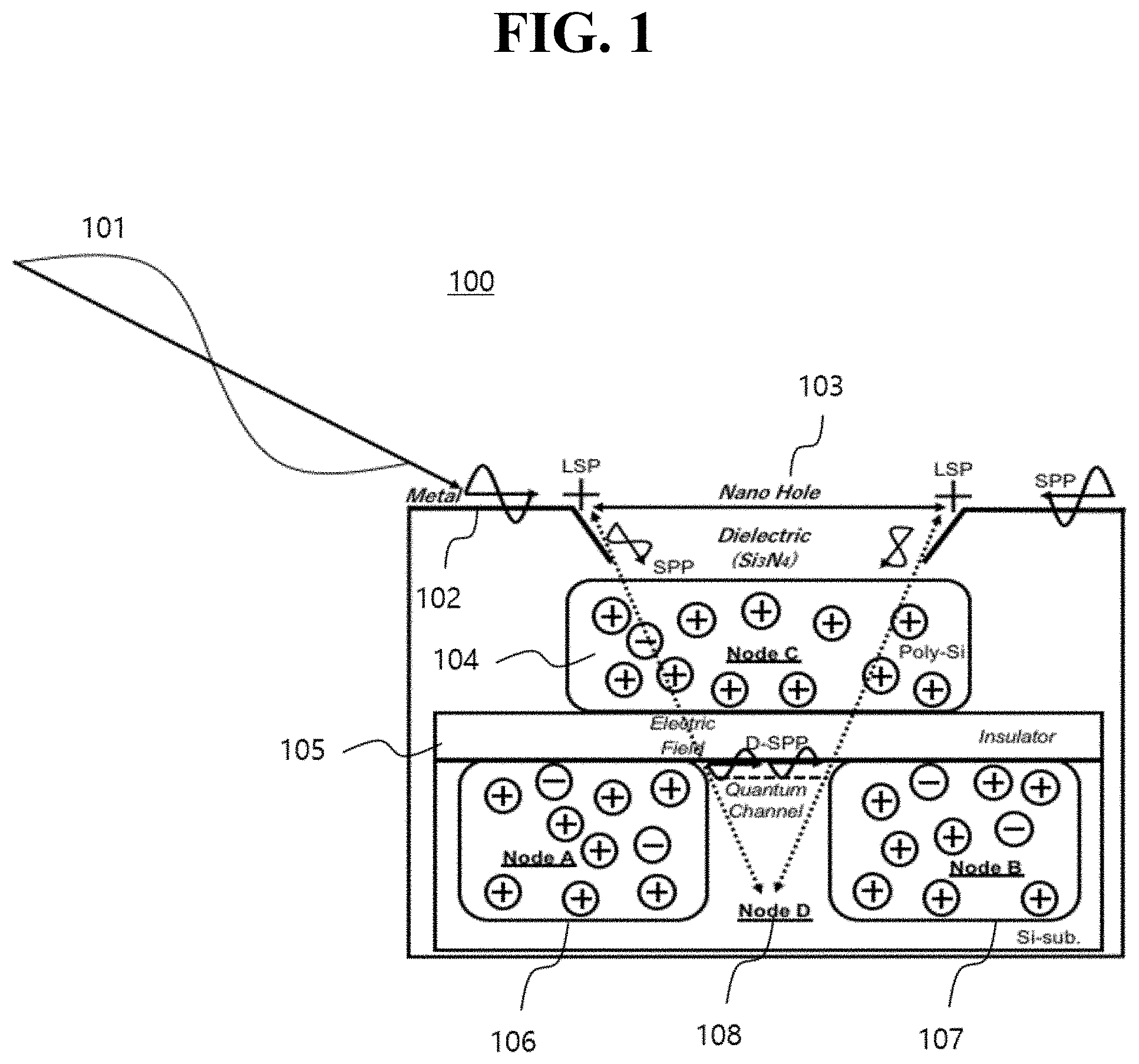 Patent US11777042 Figure 1 – Plasmonic field-enhanced photodetector and image sensor