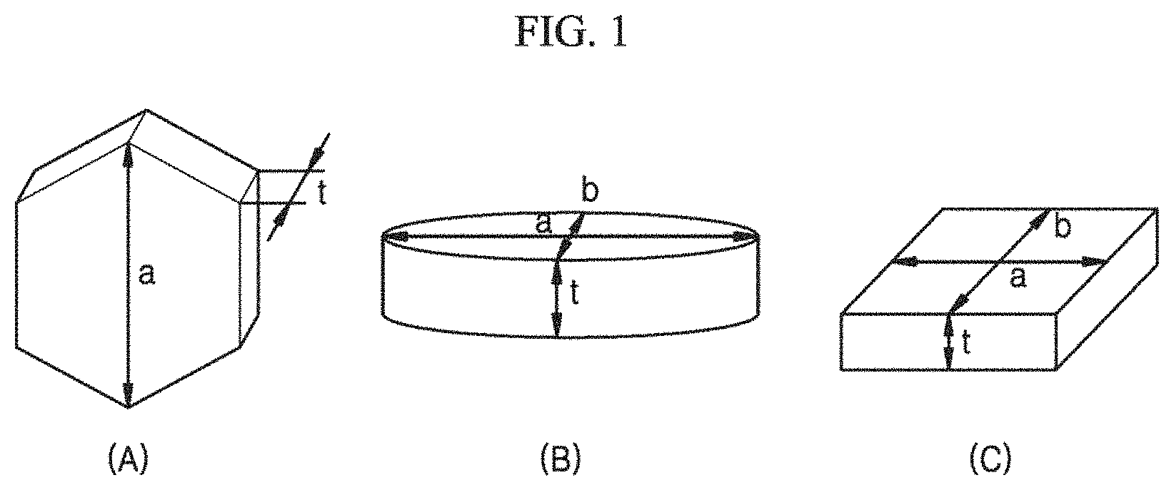 Patent US11777075 — Positive active material for rechargeable lithium battery, preparing method thereof and rechargeable lithium battery comprising positive electrode including positive active material — Figure 1