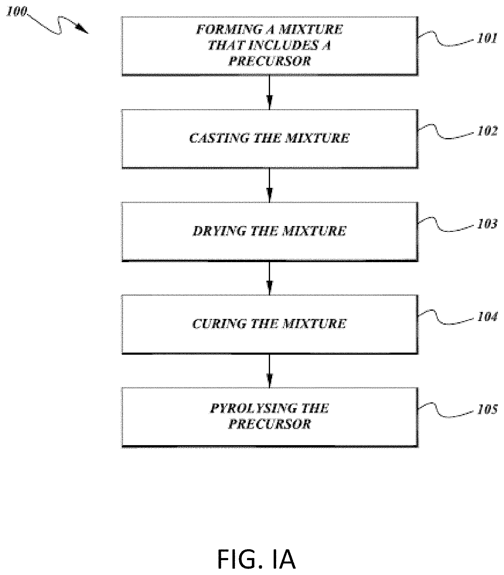 Patent US11777077 — Silicon particles for battery electrodes — Figure 1