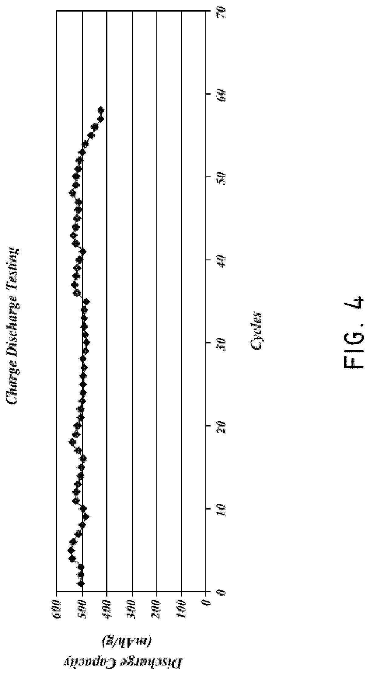 Patent US11777077 Figure 7 – Silicon particles for battery electrodes