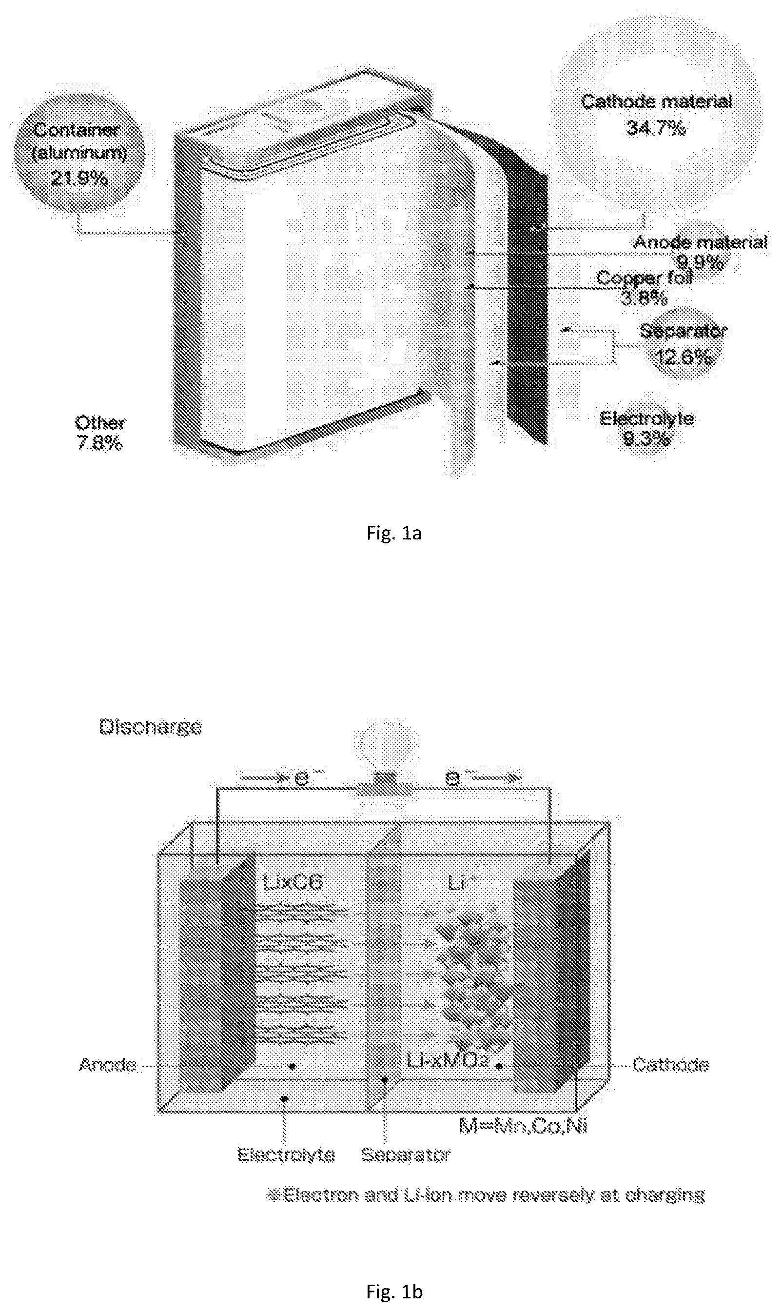 Patent US11777079 — Silicon-carbon composite anode for lithium-ion batteries — Figure 1