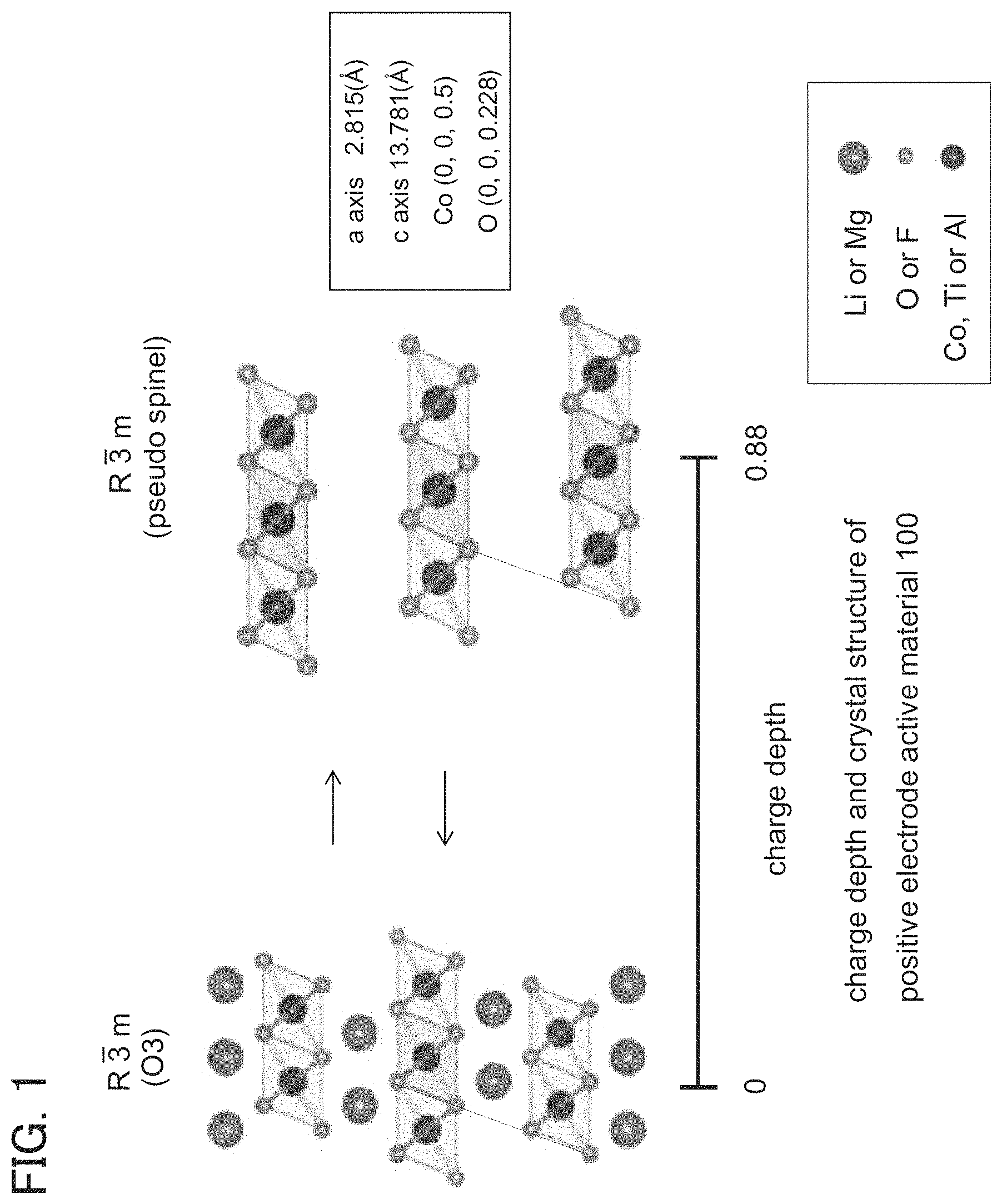 Patent US11777089 Figure 1 – Positive electrode active material, method for manufacturing positive electrode active material, and secondary battery