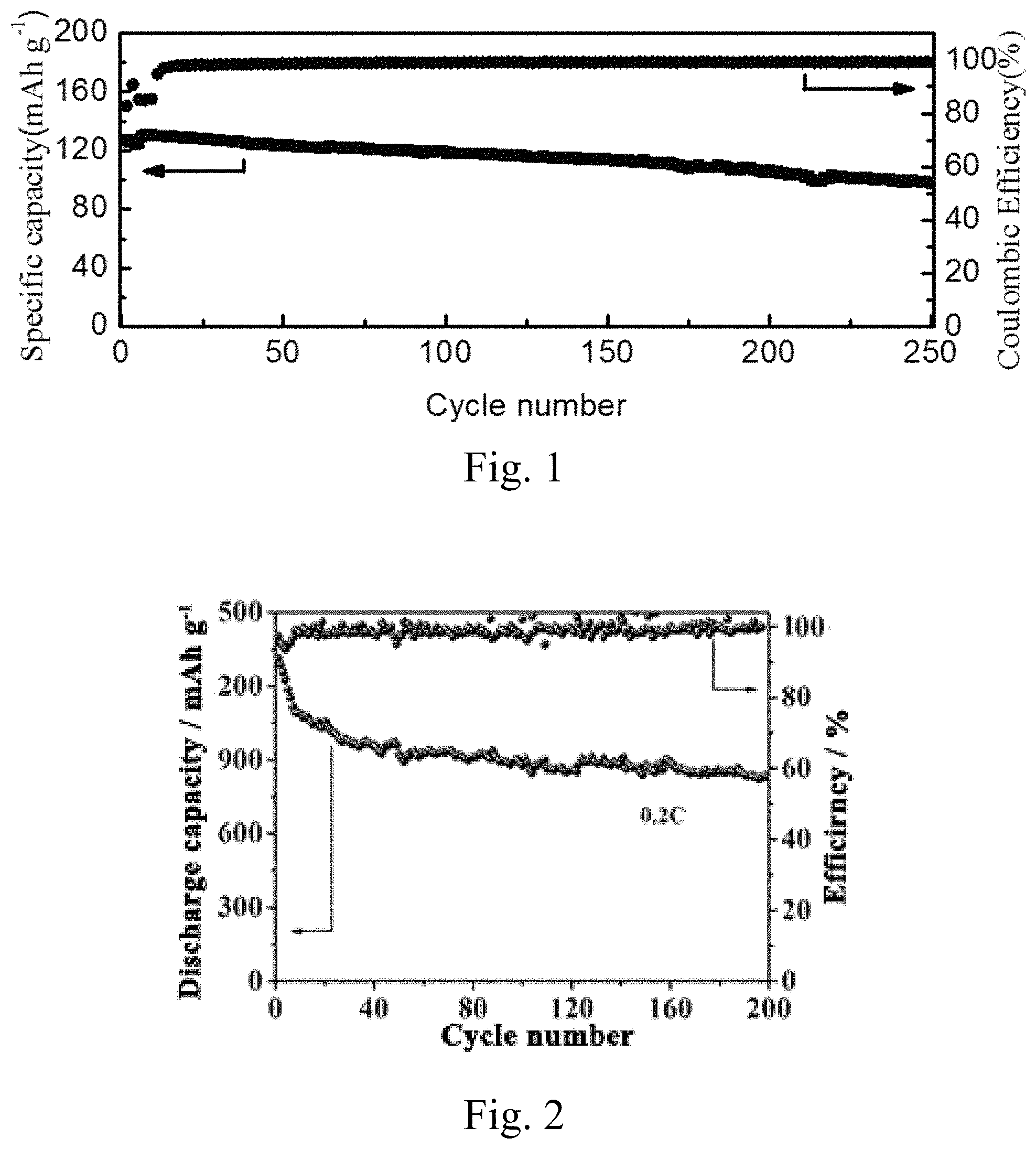 Patent US11777093 — Polymer binder with high peel strength and application thereof in secondary lithium battery — Figure 1