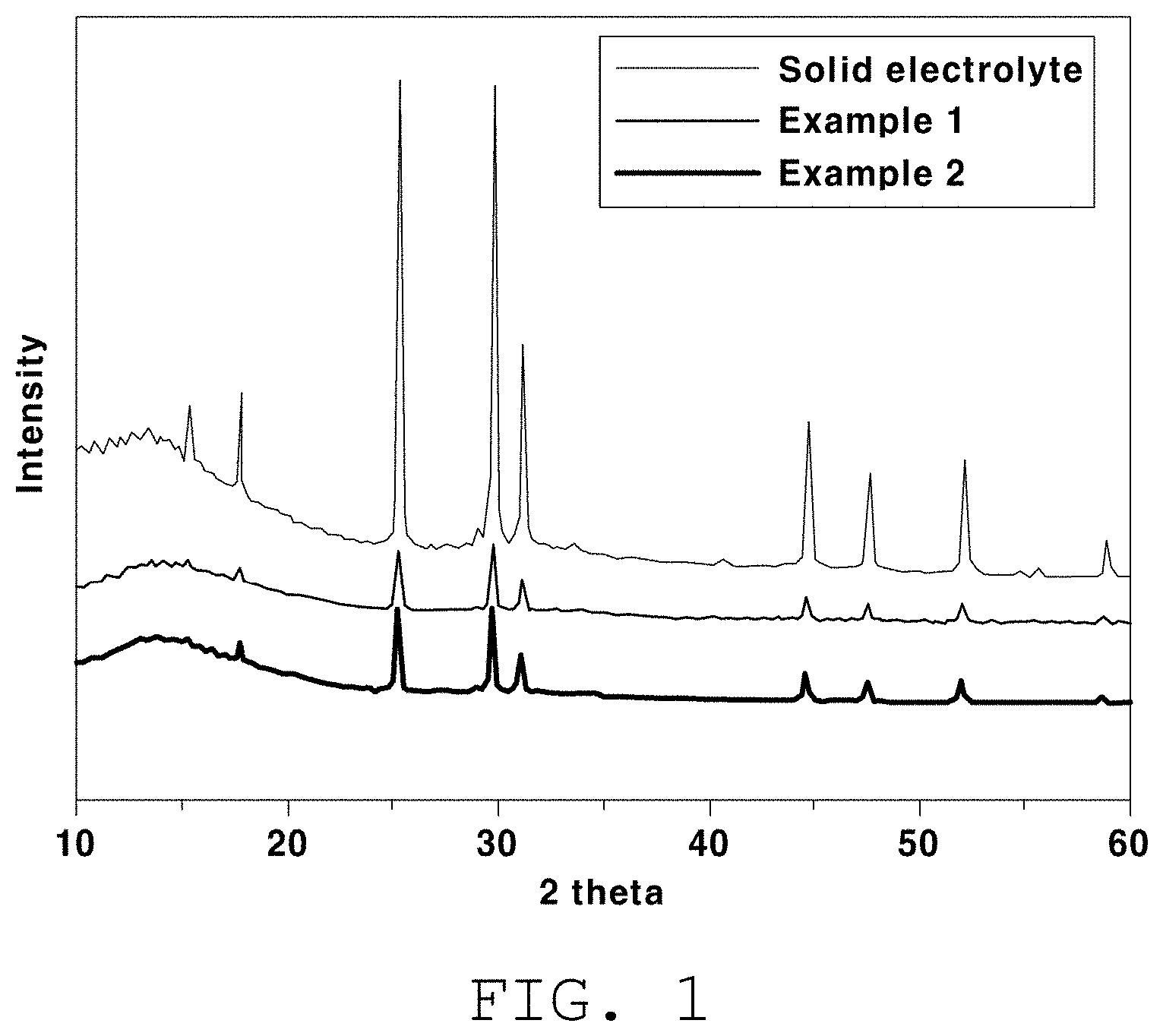 Patent US11777094 — Composite binder composition for all-solid-state battery, electrode slurry comprising same, and method of manufacturing electrode for all-solid-state battery using electrode slurry — Figure 1