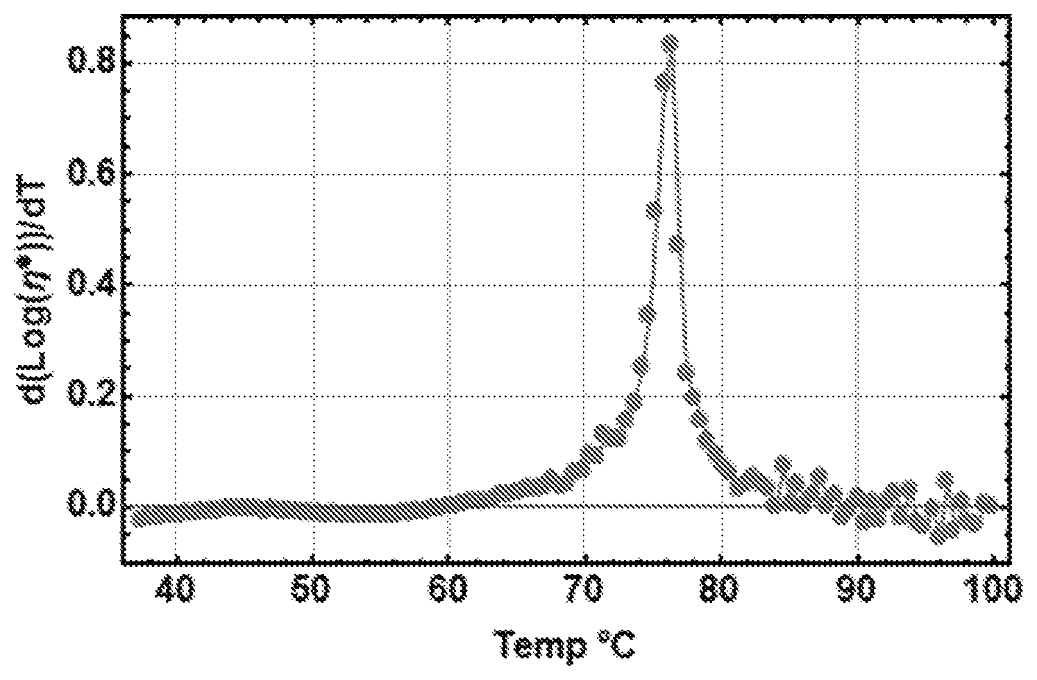 Patent US11777096 — Electrode binder slurry composition for lithium ion electrical storage devices — Figure 1