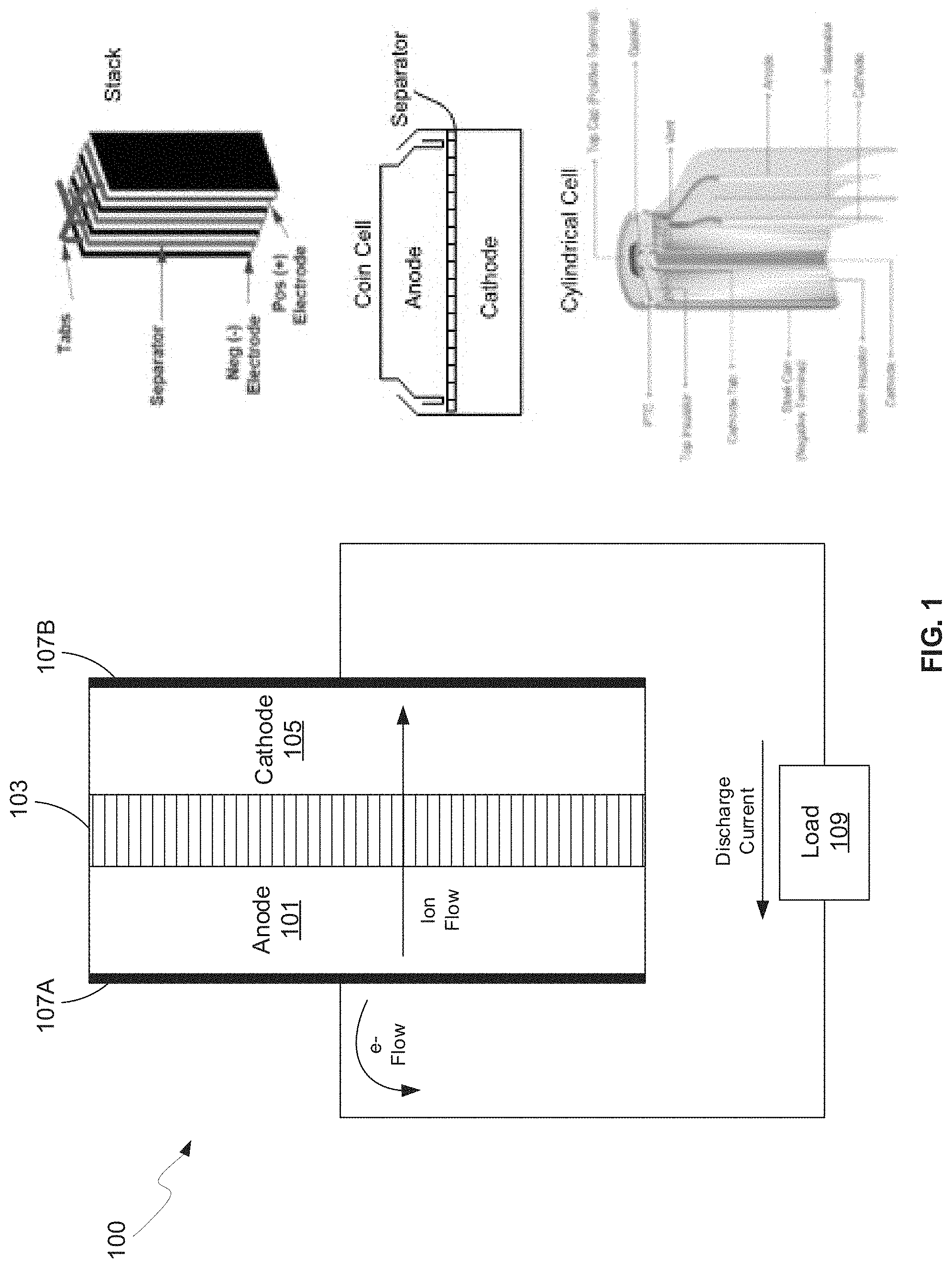 Patent US11777098 — Method and system for functional conductive polymer initiated cathode electrolyte interface for silicon anode-based lithium ion batteries — Figure 1