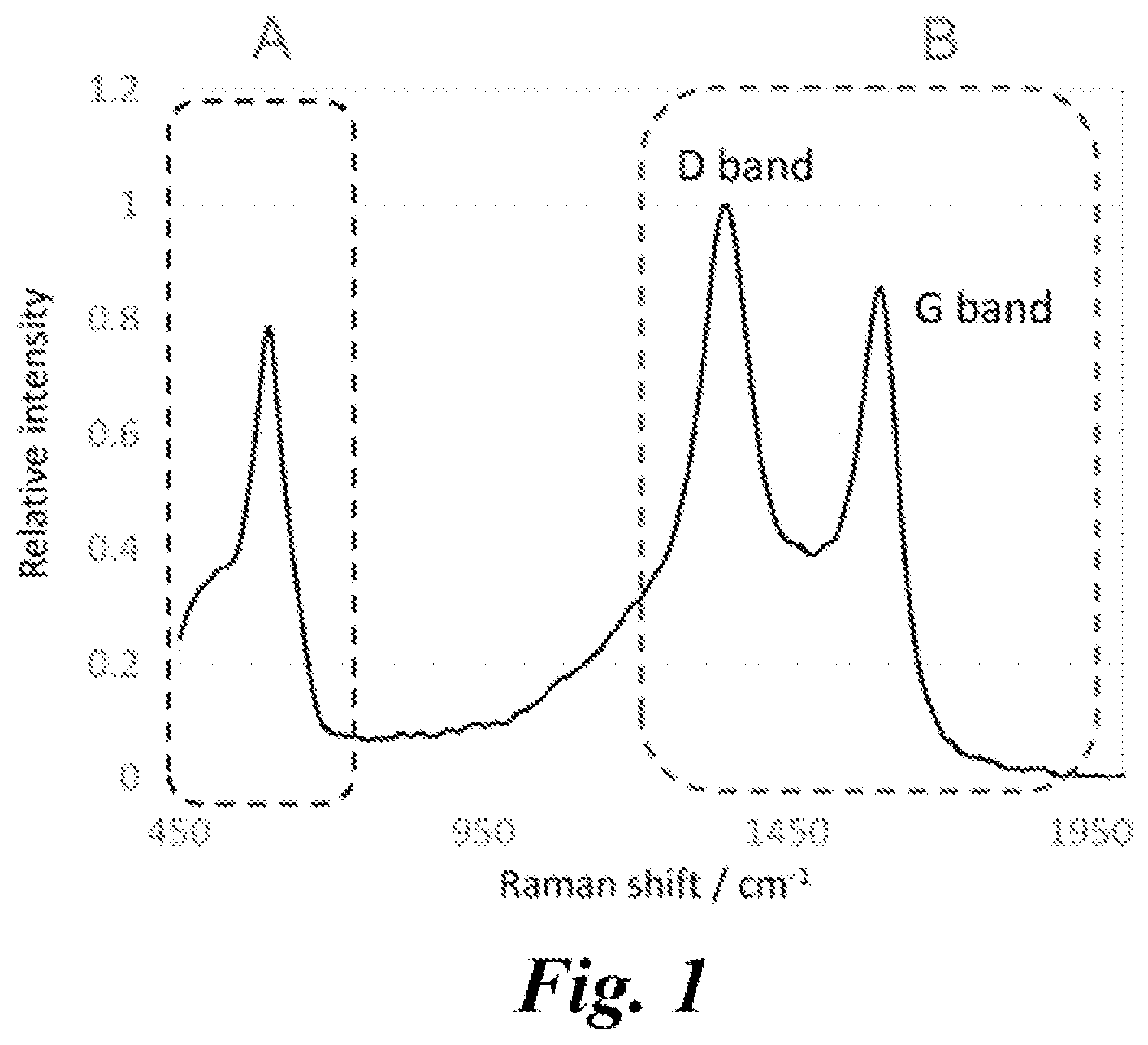 Patent US11777099 — Electrode, method for producing said electrode, and electricity storage device provided with said electrode — Figure 1