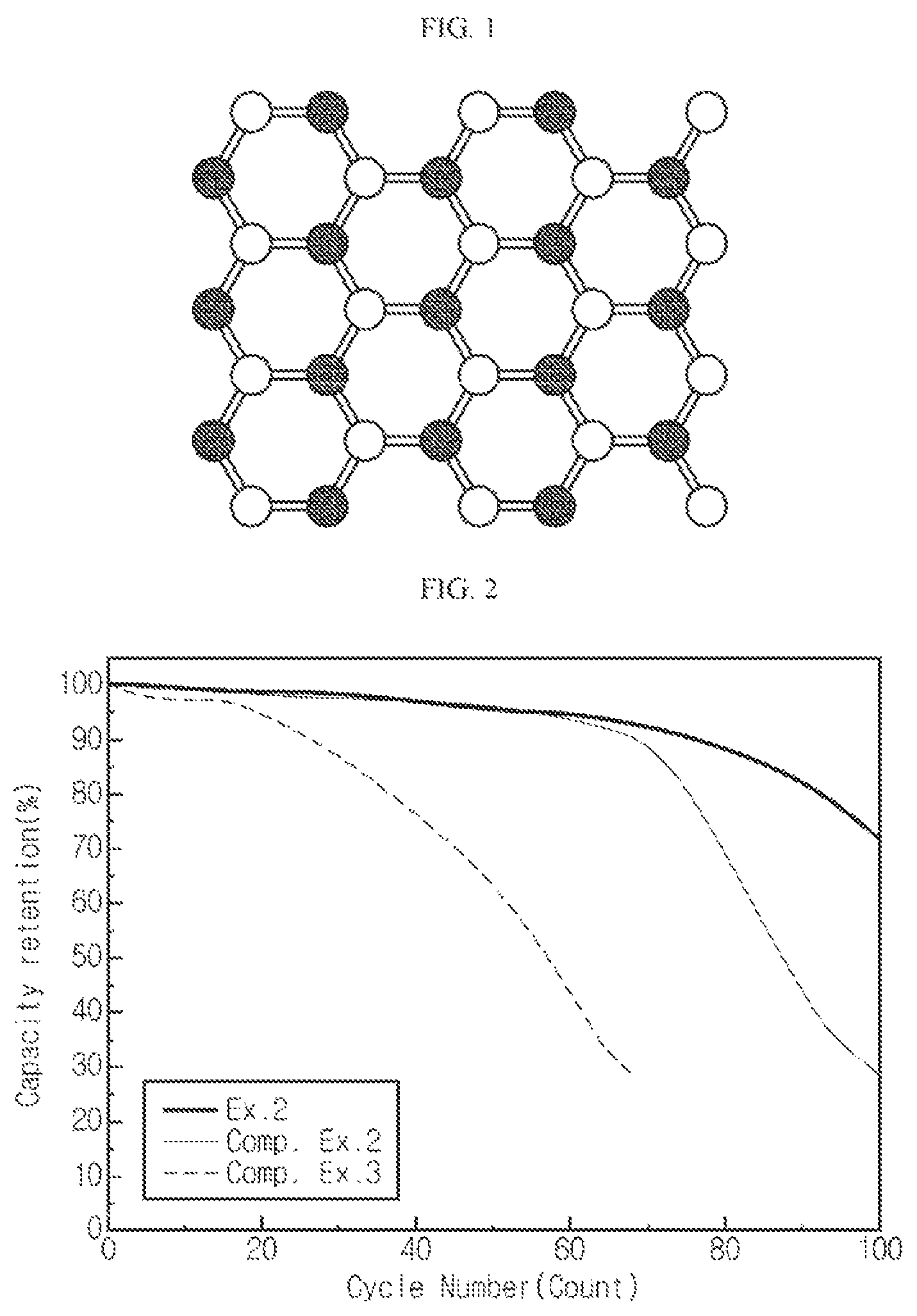 Patent US11777100 Figure 1 – Lithium metal secondary battery having improved life characteristics