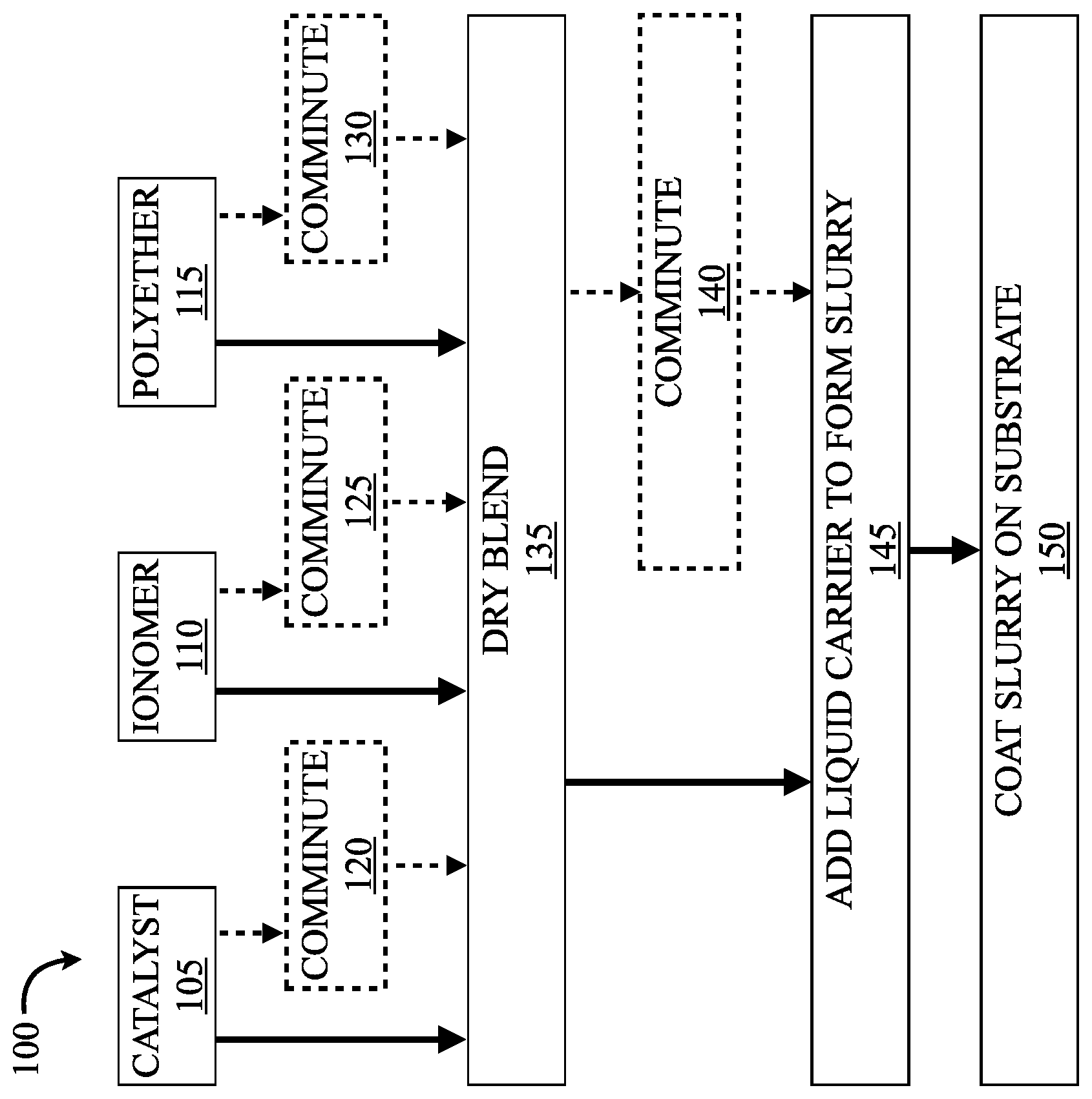 Patent US11777104 Figure 1 – Dry fuel cell electrodes and methods of manufacture