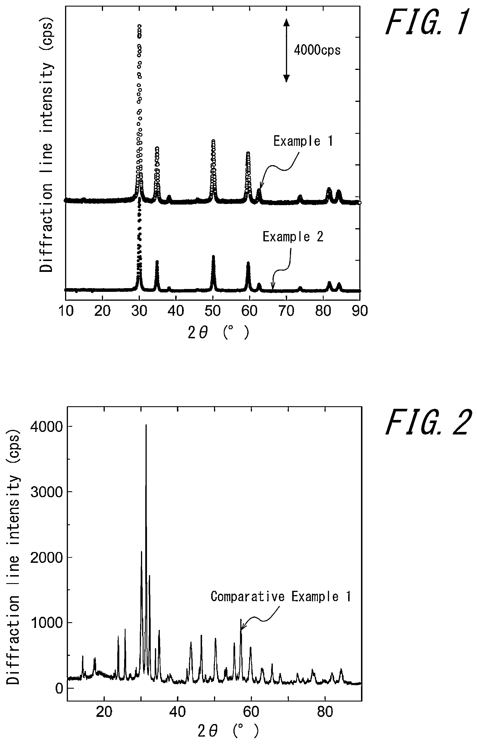 Patent US11777106 — Oxygen catalyst, electrode using the same, and electrochemical measurement method — Figure 1