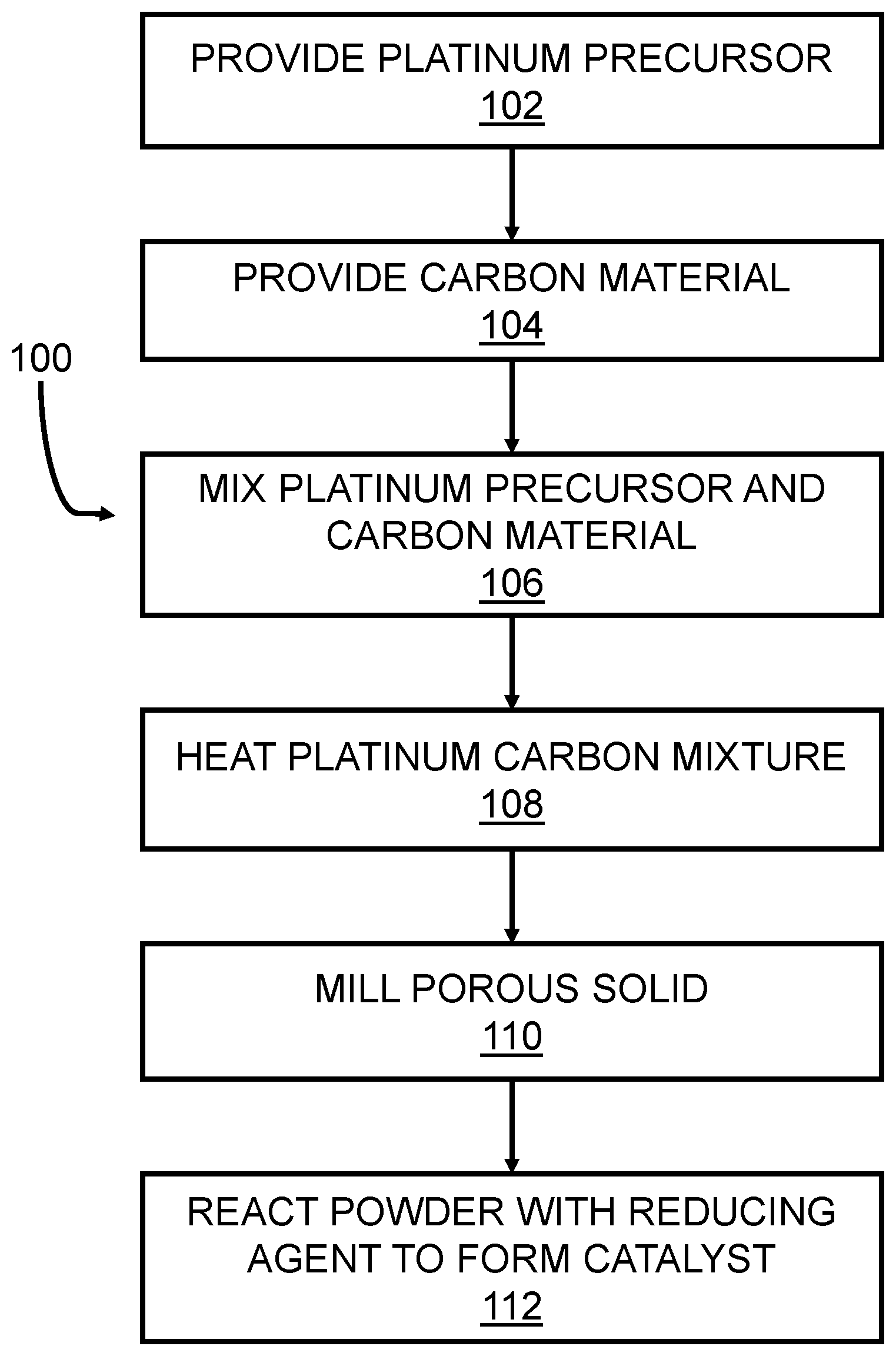 Patent US11777107 — Gas-solid reduction process for preparation of platinum-containing catalysts for fuel cells — Figure 1