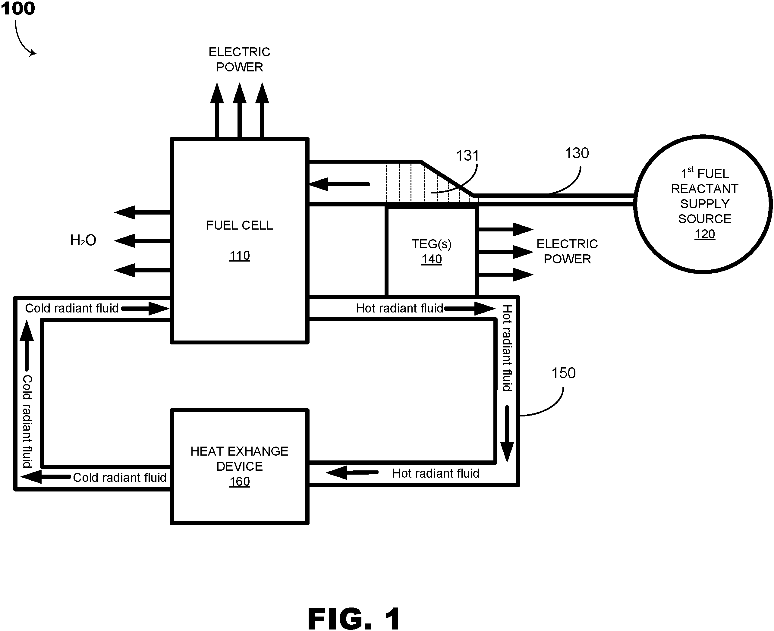 Patent US11777113 — Waste heat reclamation in a power generation system and method of operating a power generation system — Figure 1