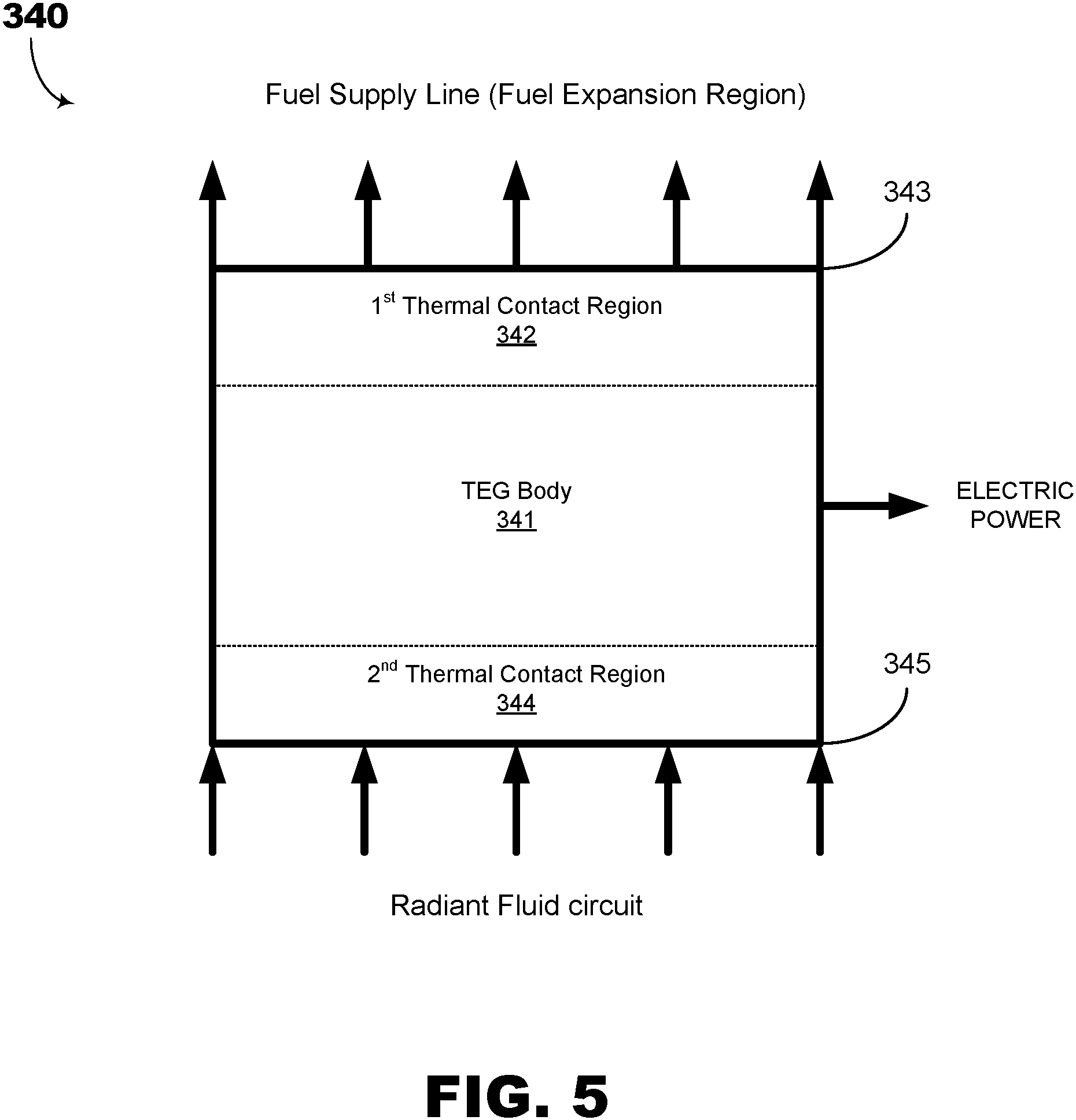 Patent US11777113 Figure 5 – Waste heat reclamation in a power generation system and method of operating a power generation system